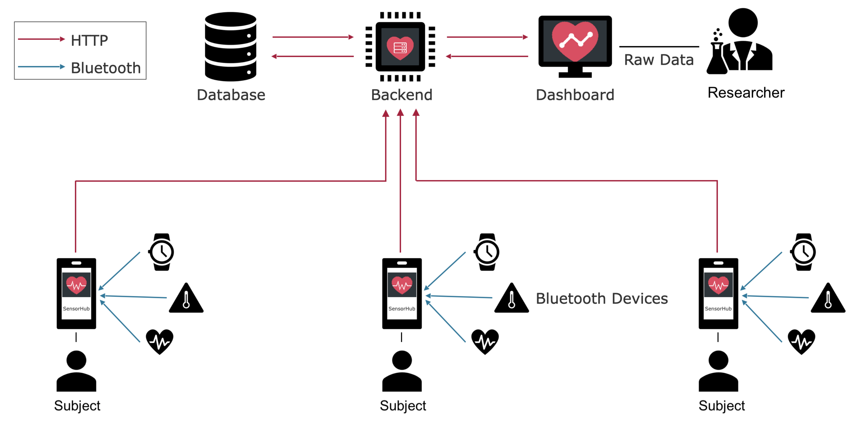 Sensors 22 00408 g004