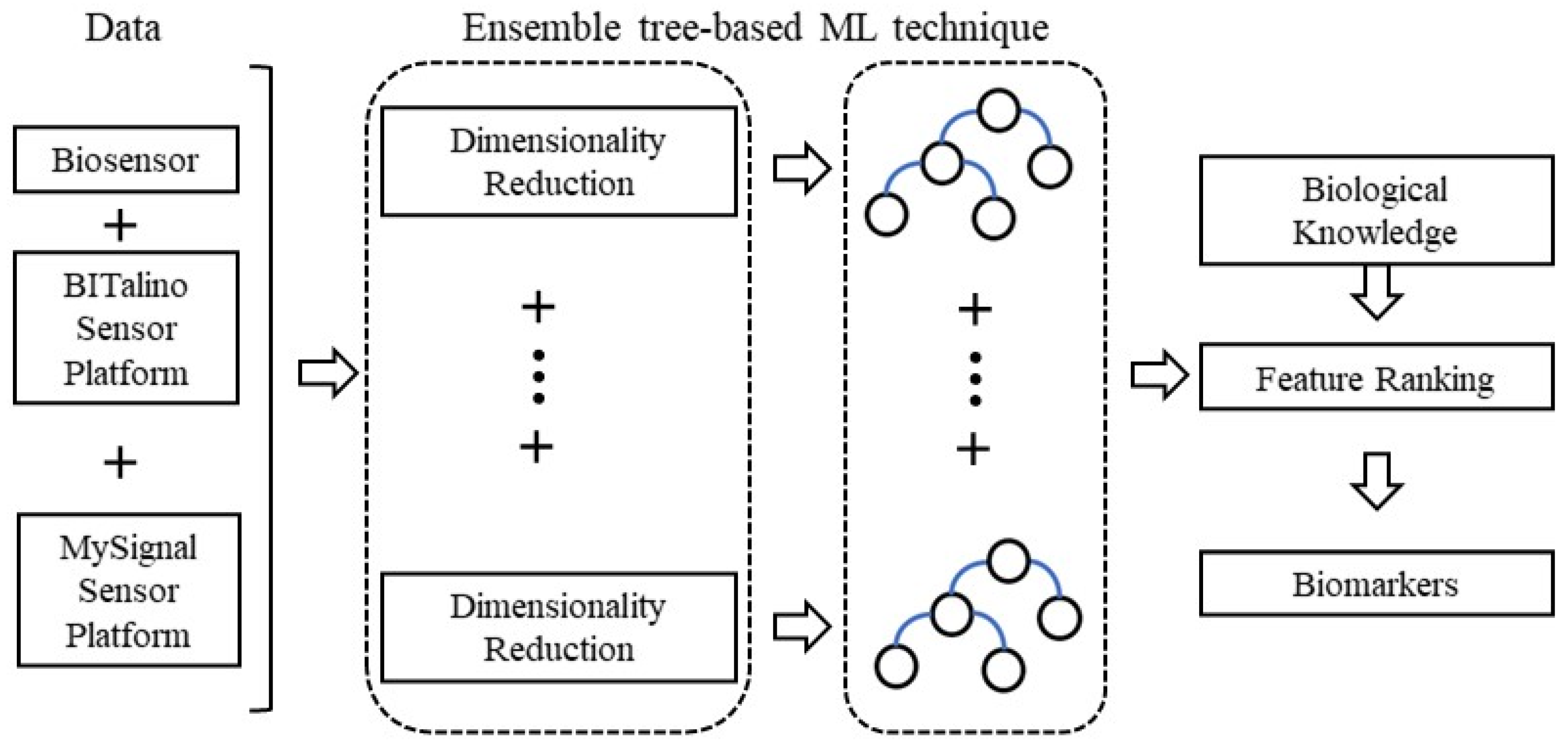 Sensors 22 00409 g002