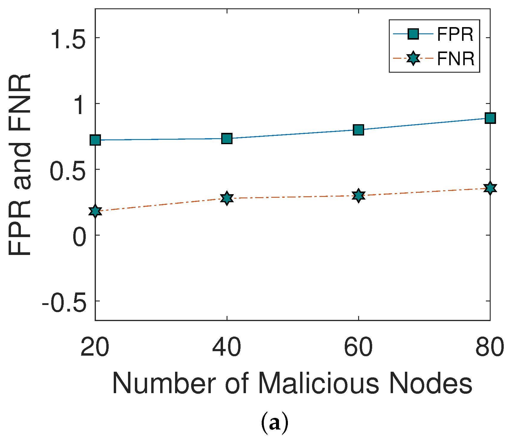 Sensors 22 00411 g003a