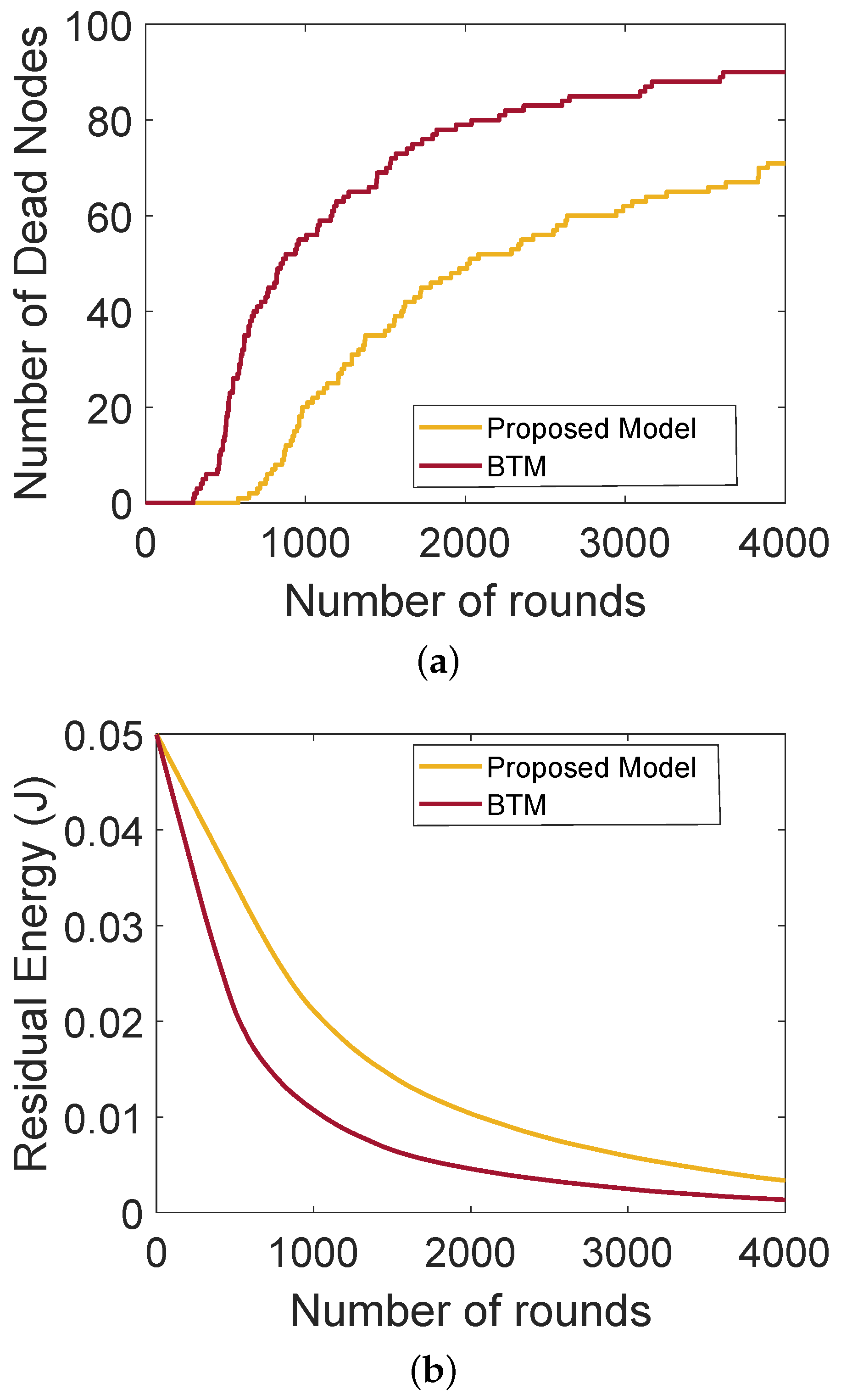 Sensors 22 00411 g004