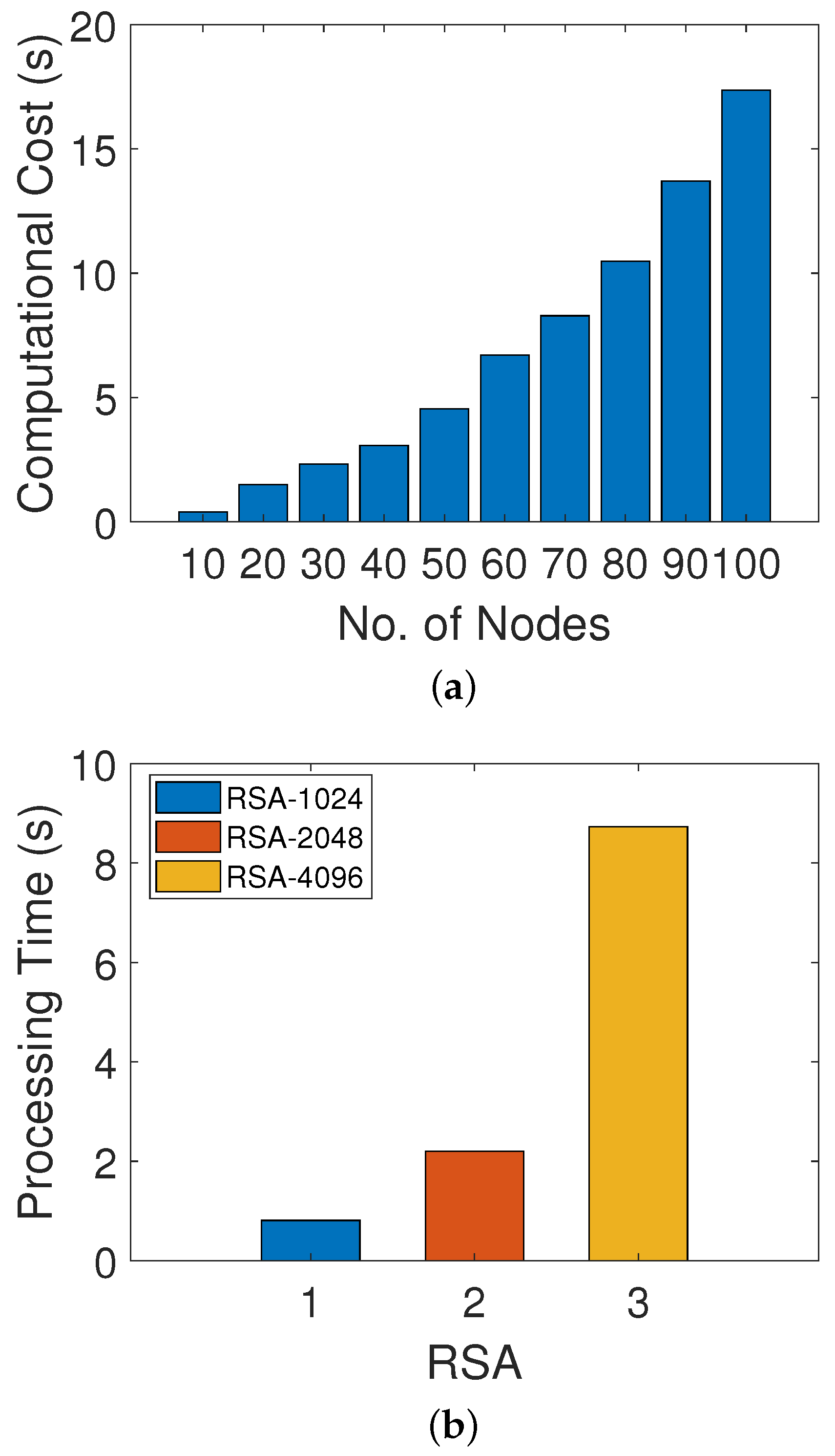 Sensors 22 00411 g005