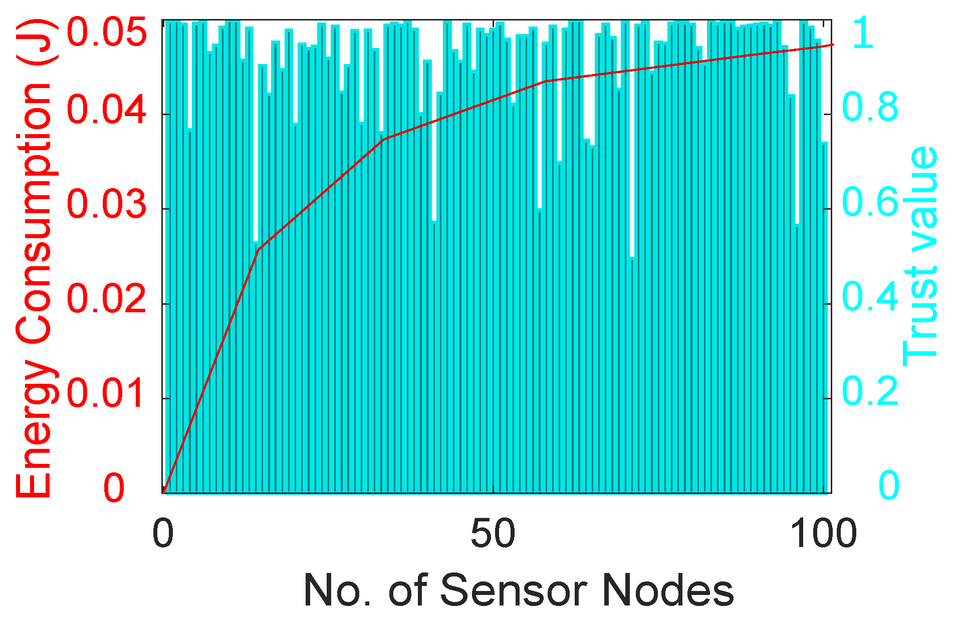 Sensors 22 00411 g006