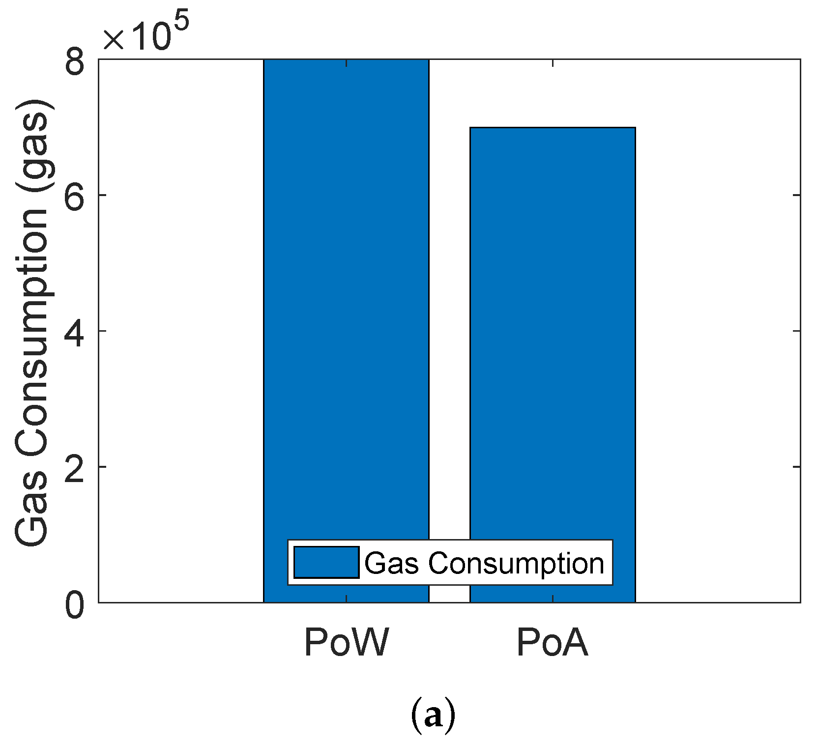 Sensors 22 00411 g007a