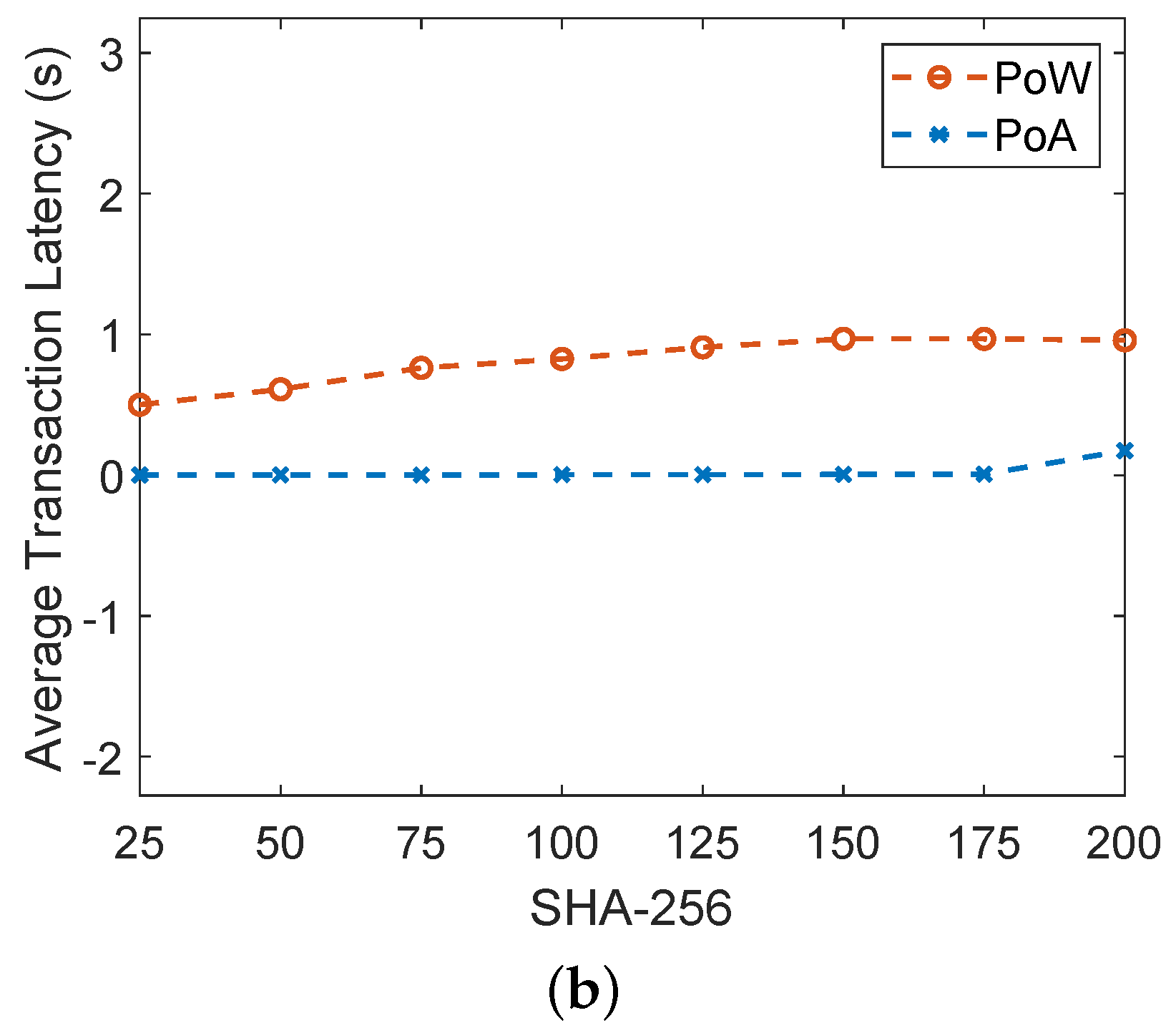 Sensors 22 00411 g007b
