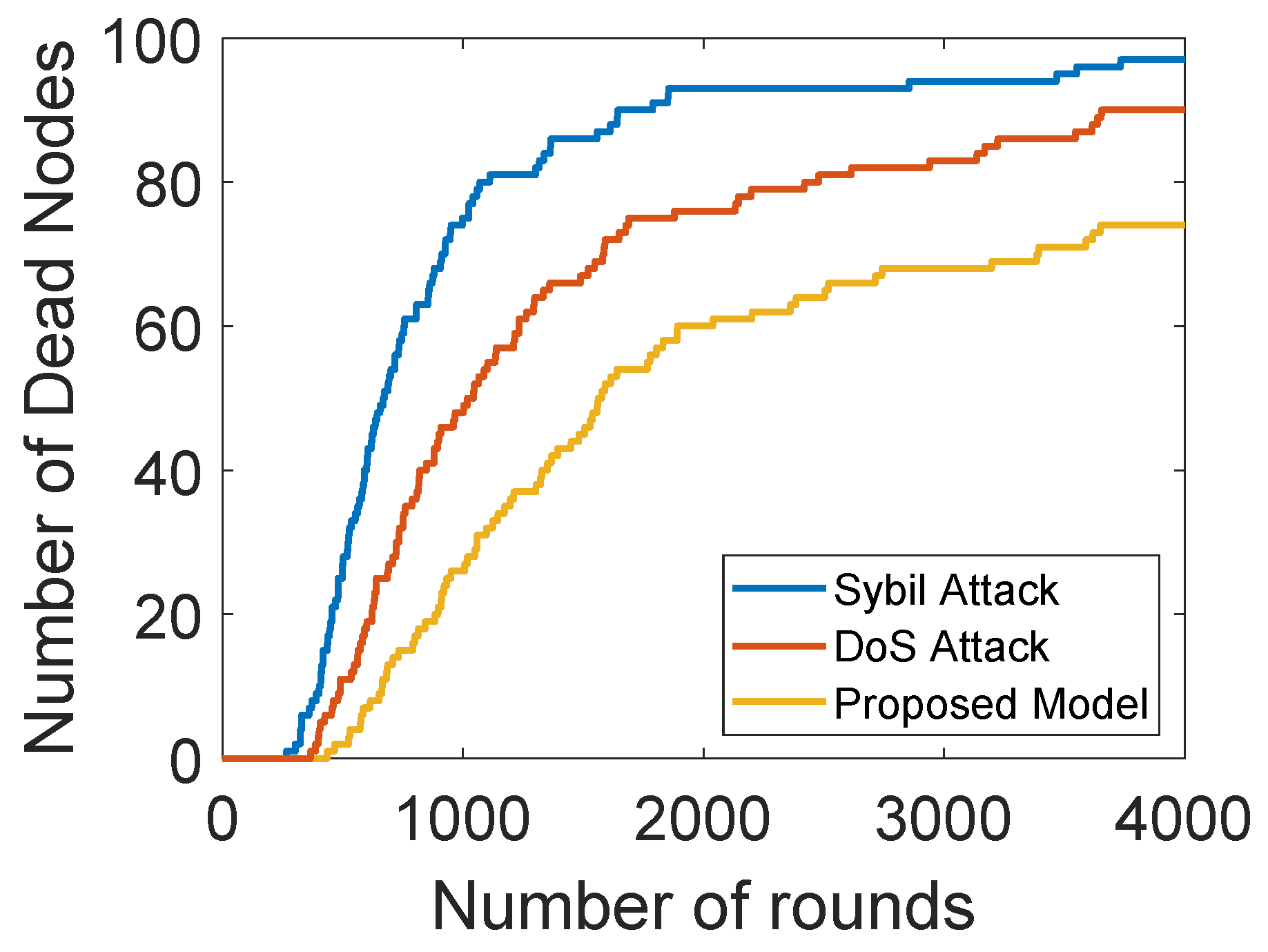 Sensors 22 00411 g009
