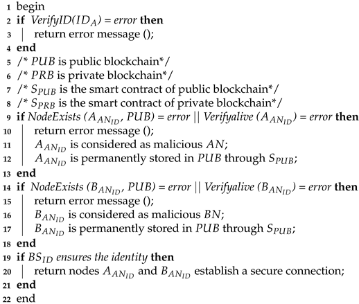 Sensors 22 00411 i002