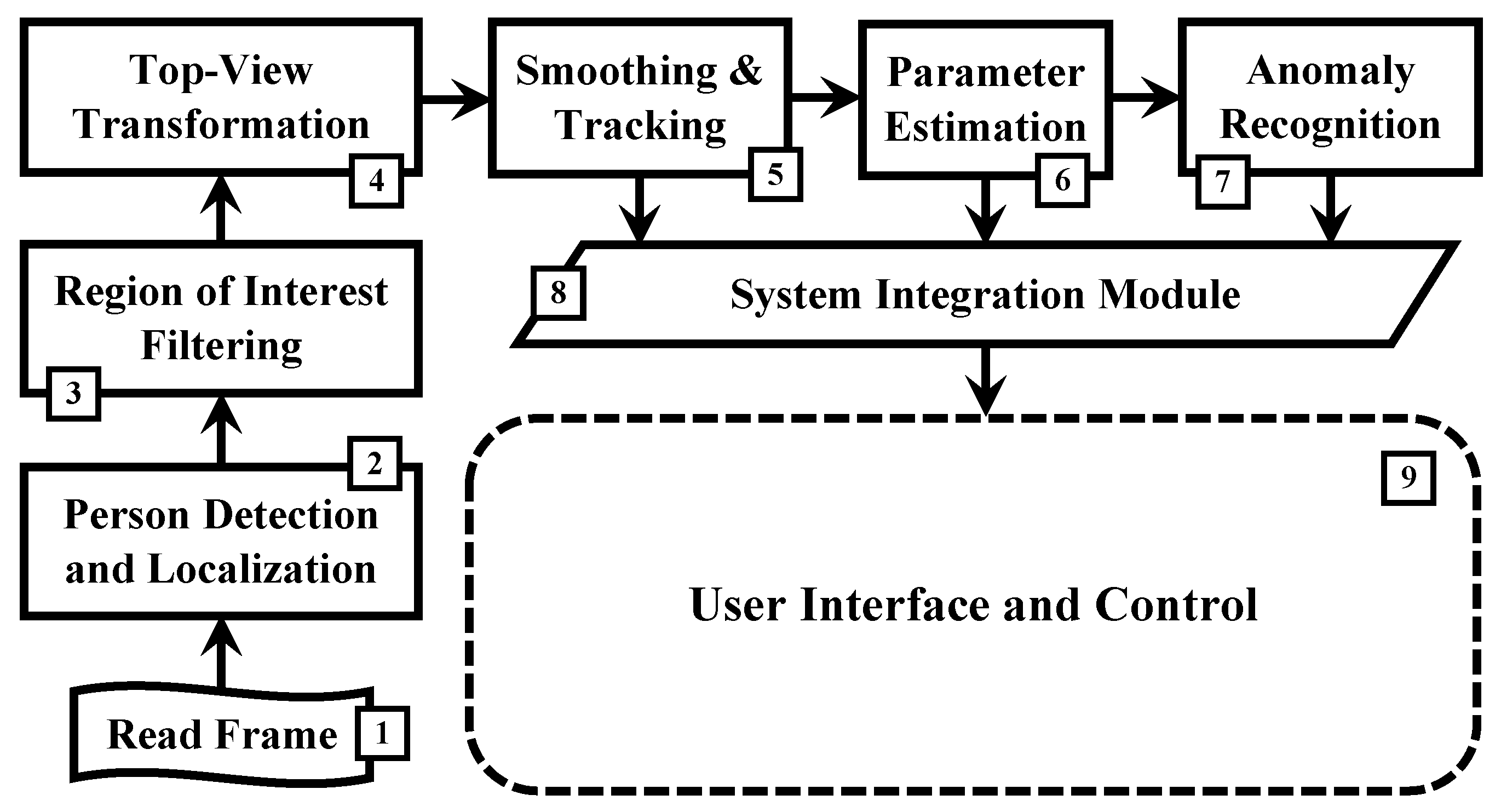 Sensors 22 00418 g001