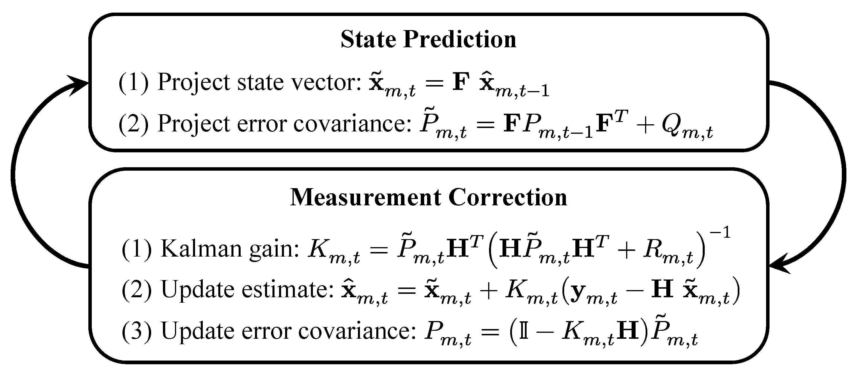 Sensors 22 00418 g005