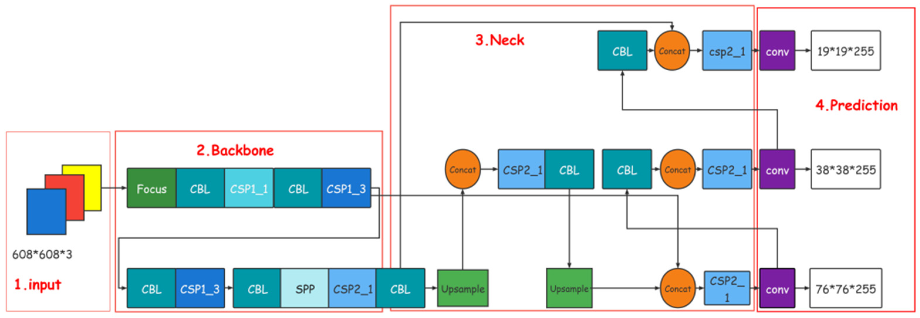 Sensors 22 00419 g001