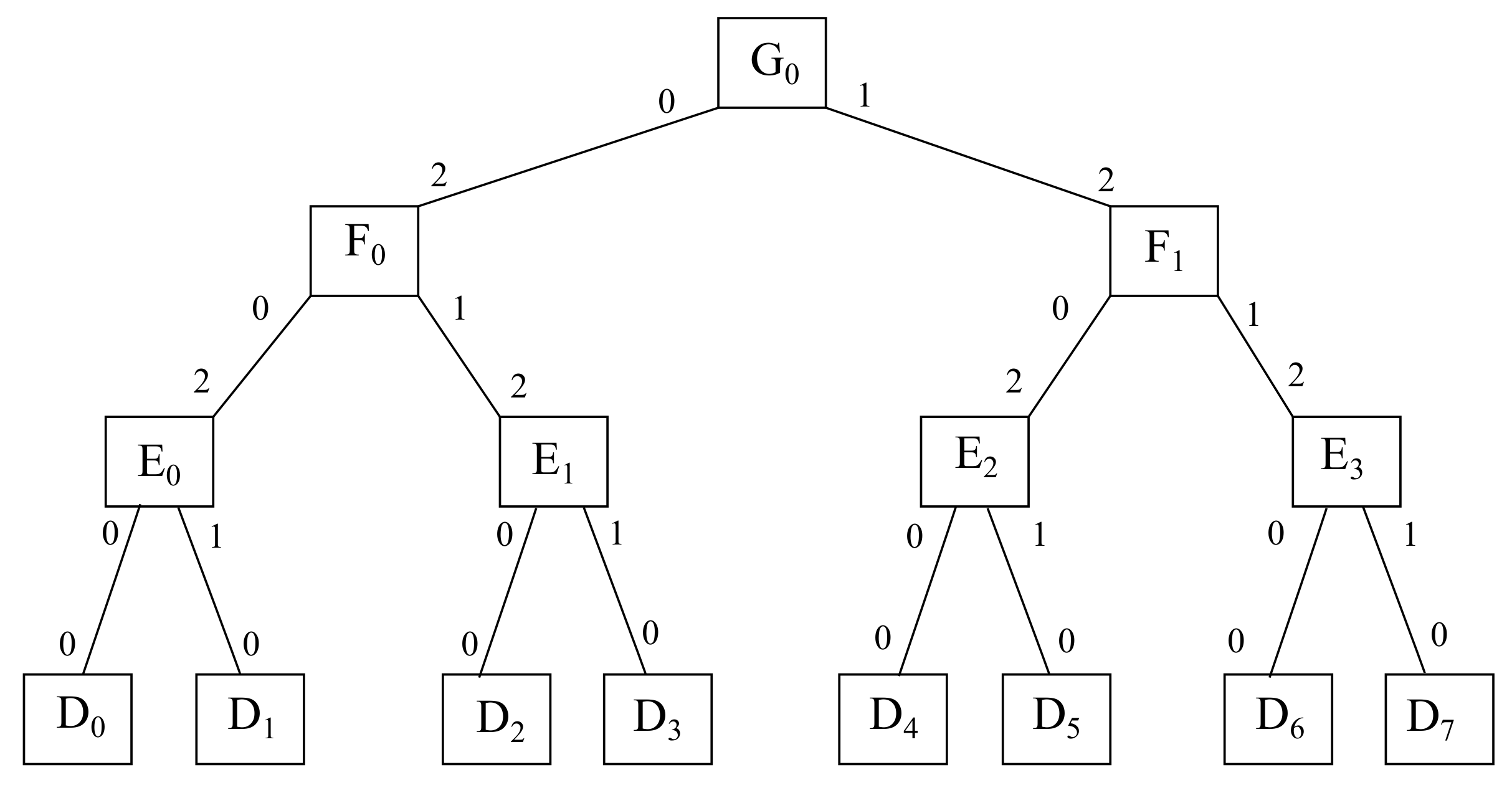 Sensors 22 00421 g001