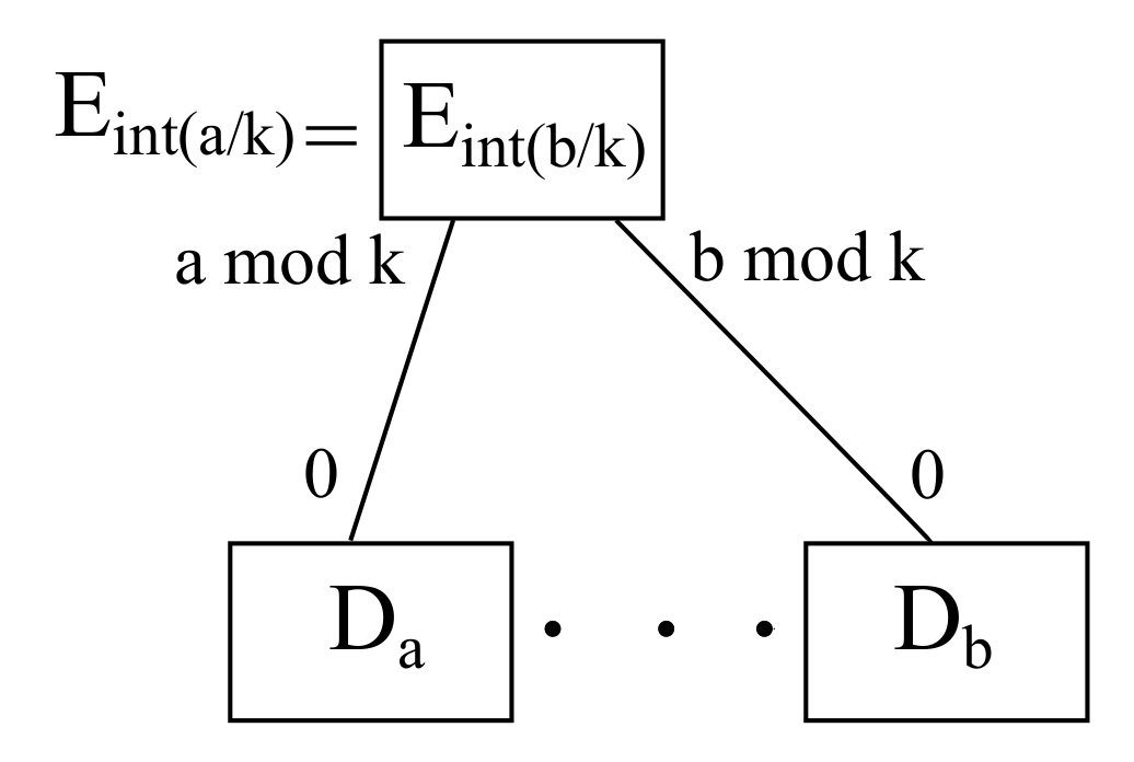 Sensors 22 00421 g009