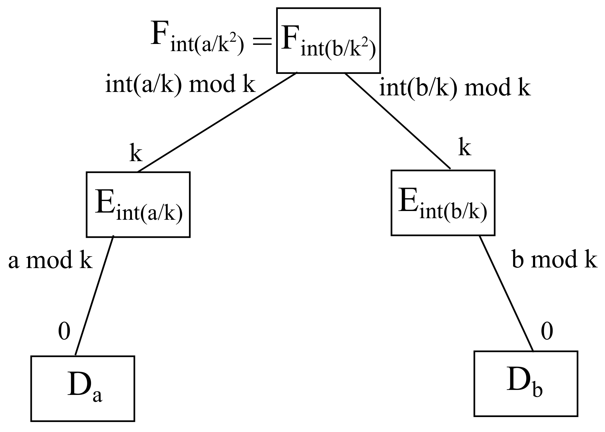 Sensors 22 00421 g010