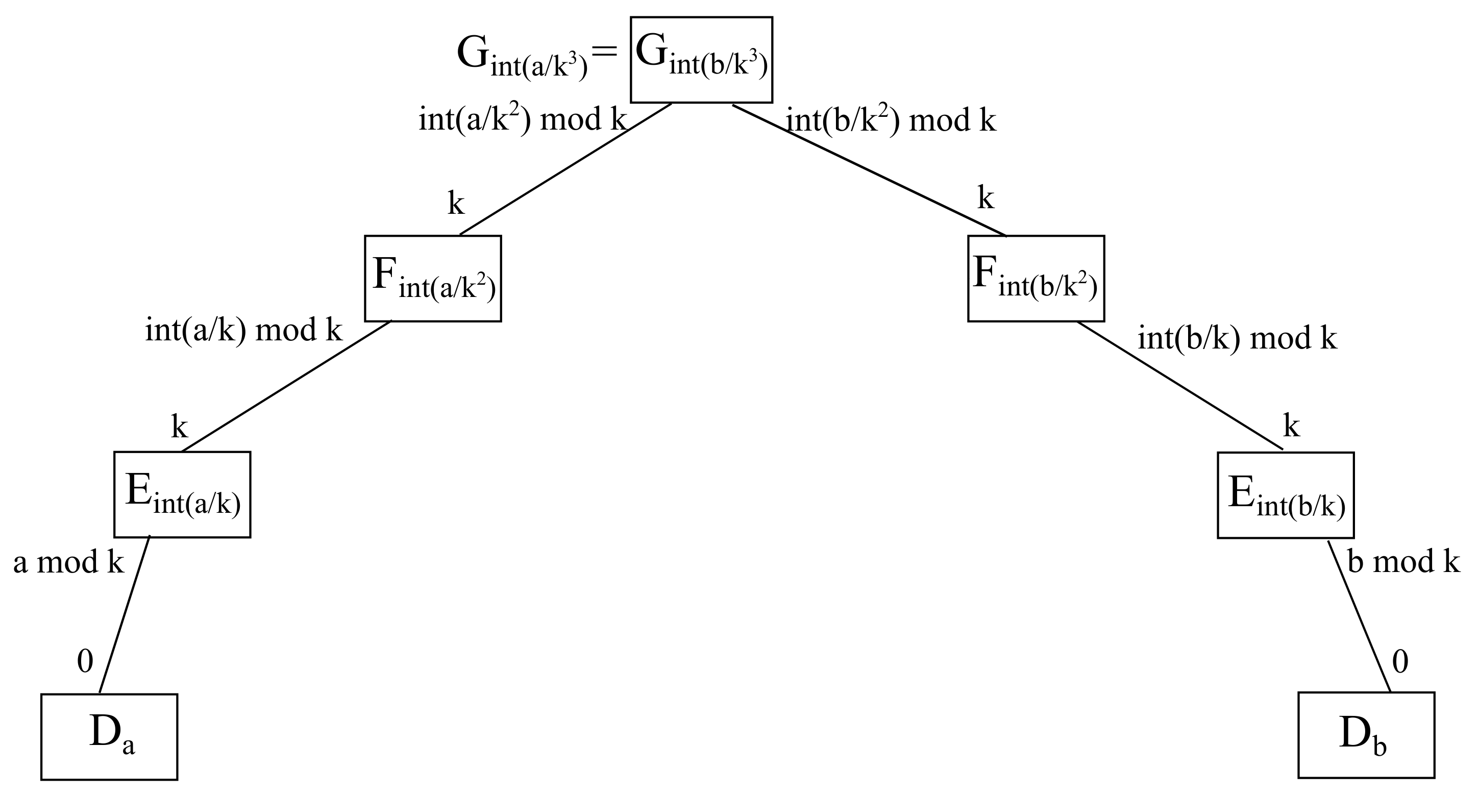 Sensors 22 00421 g011