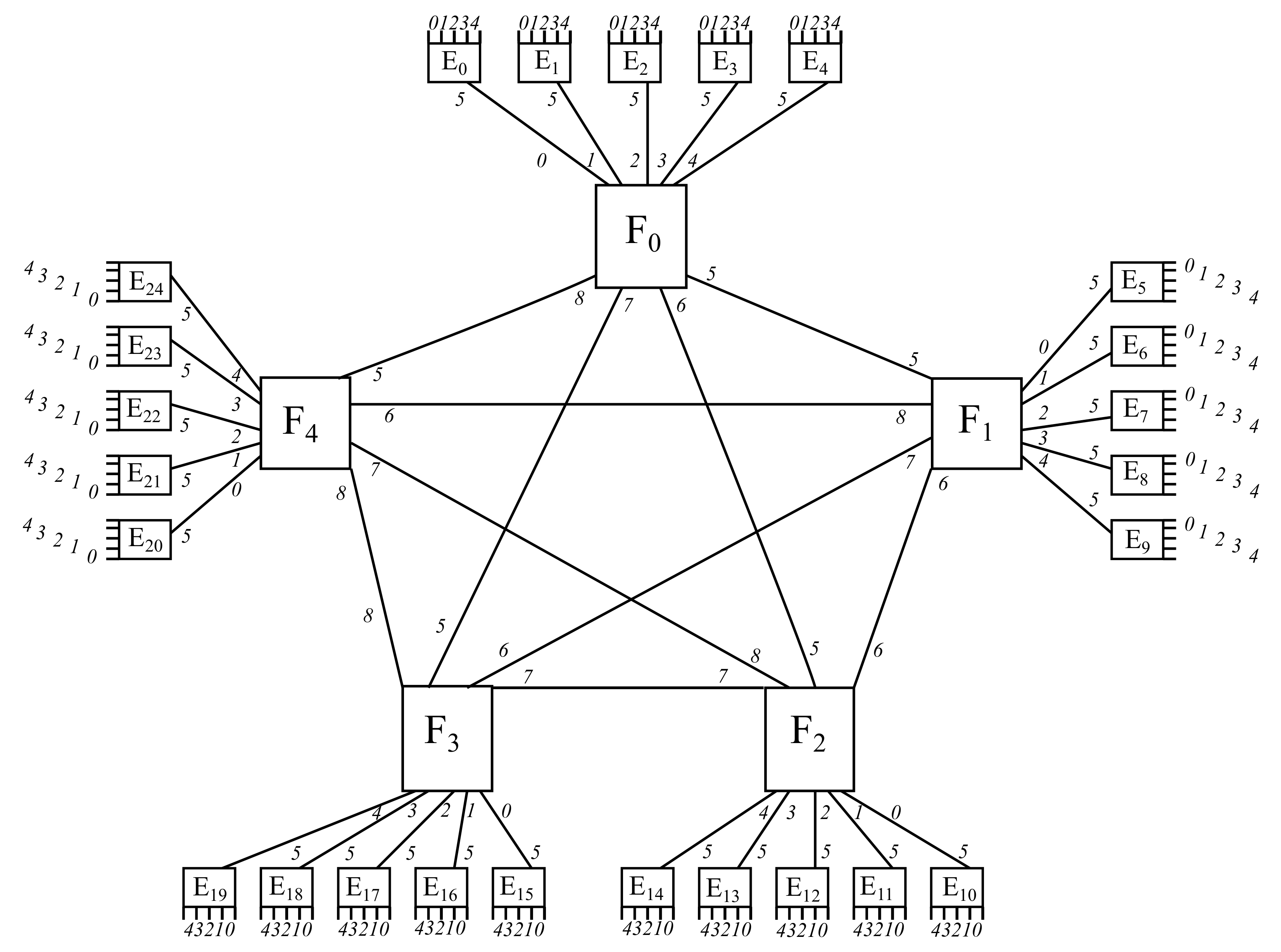 Sensors 22 00421 g013