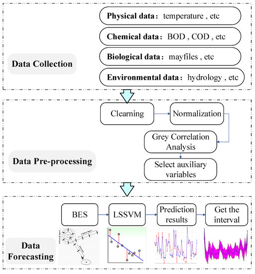 Sensors 22 00422 g001 550
