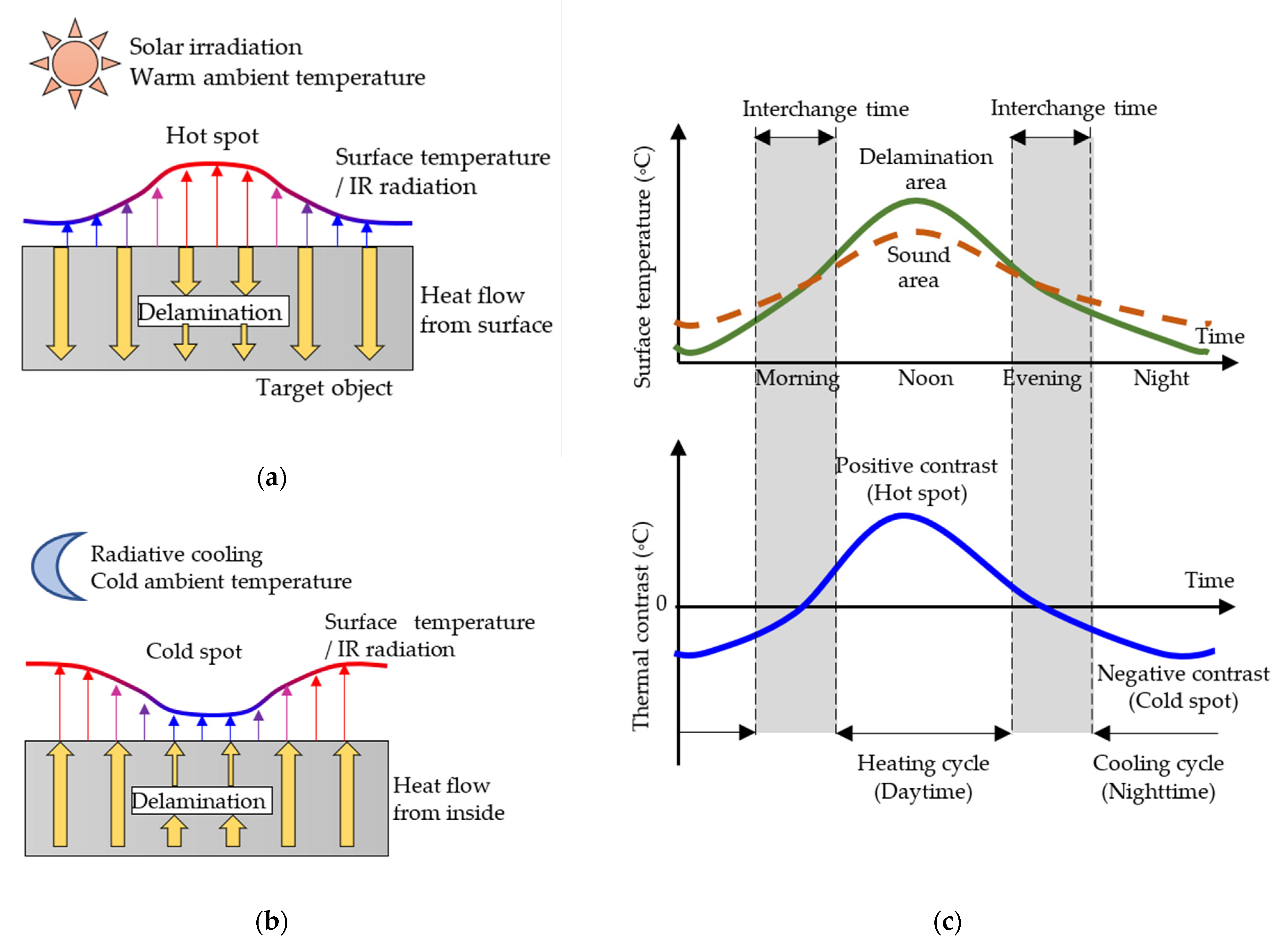 Sensors 22 00423 g002