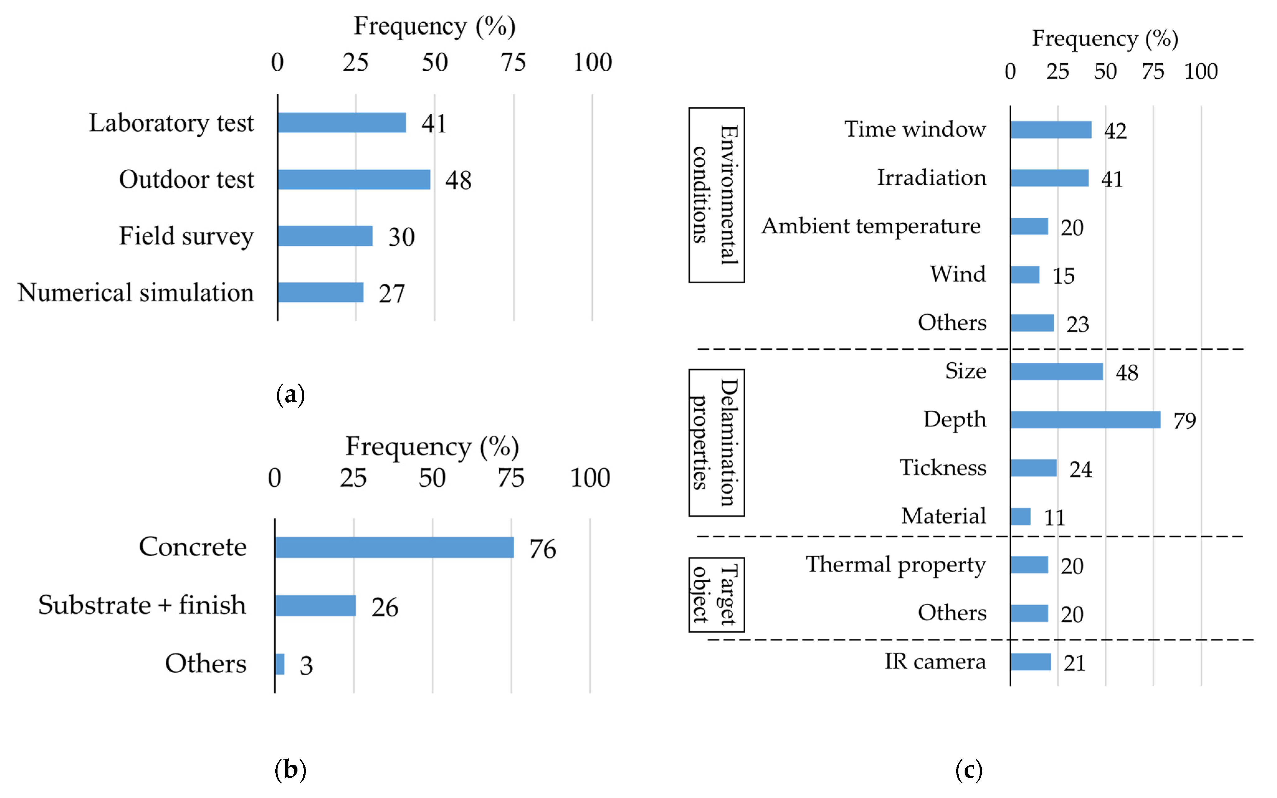 Sensors 22 00423 g004