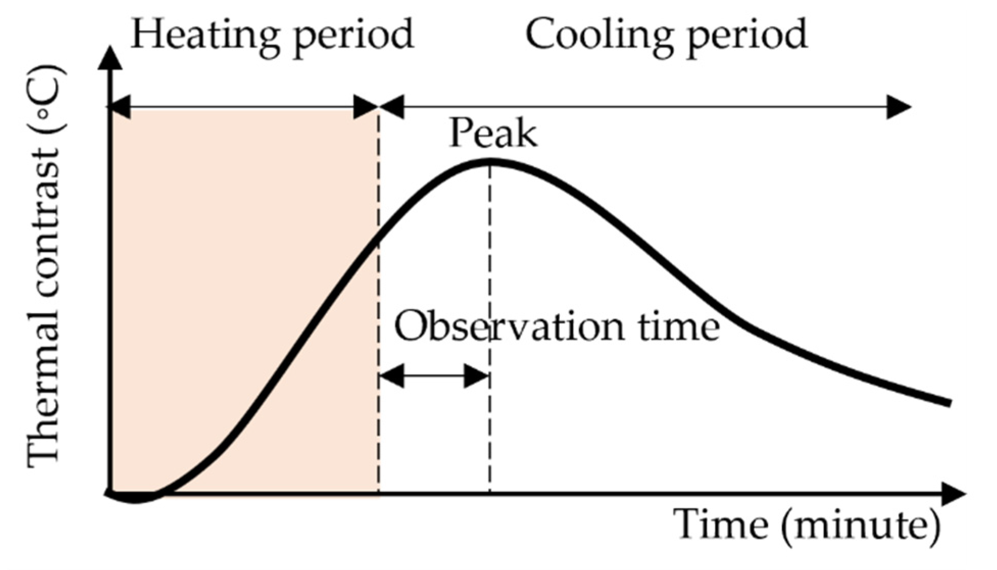 Sensors 22 00423 g005