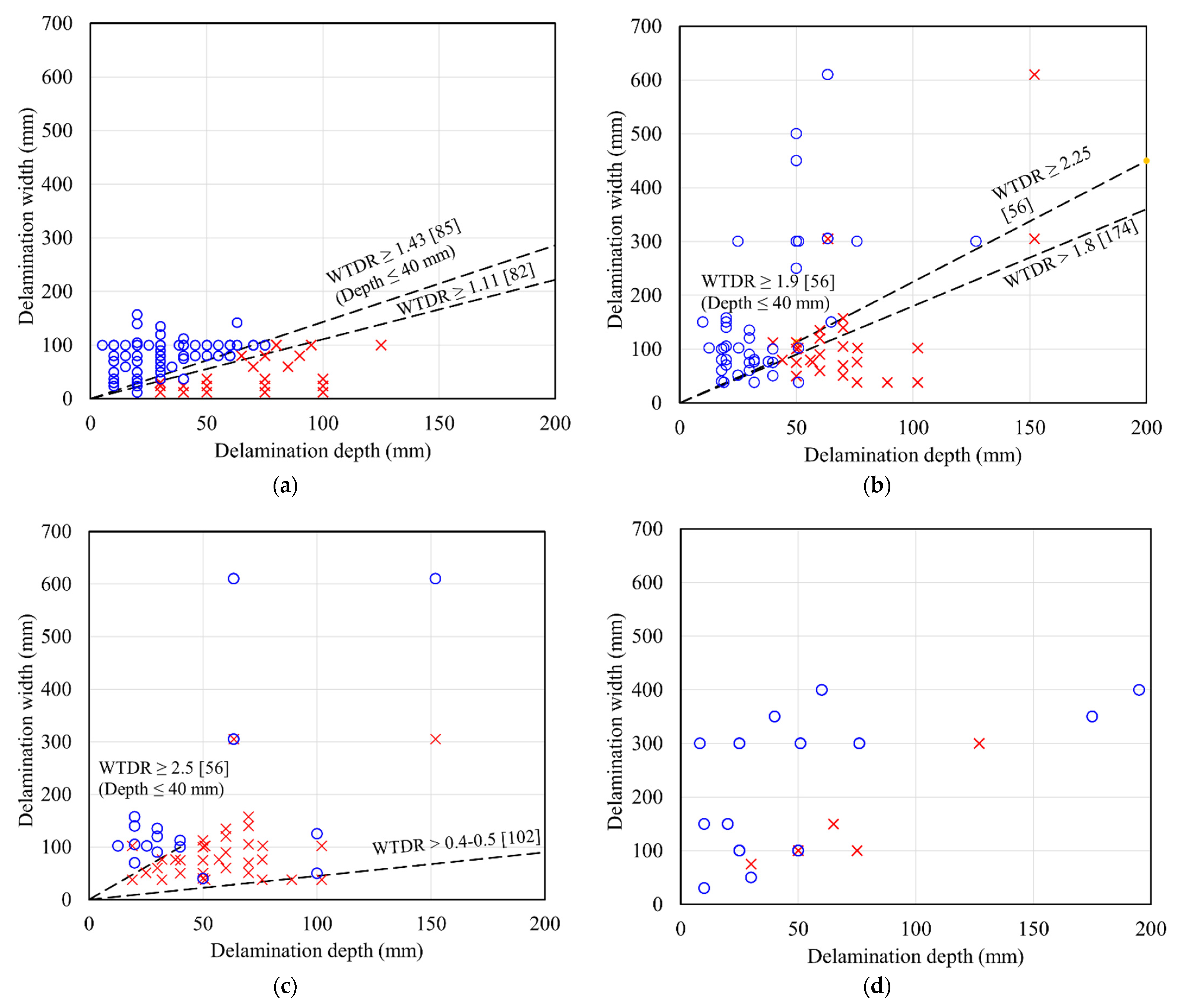 Sensors 22 00423 g006