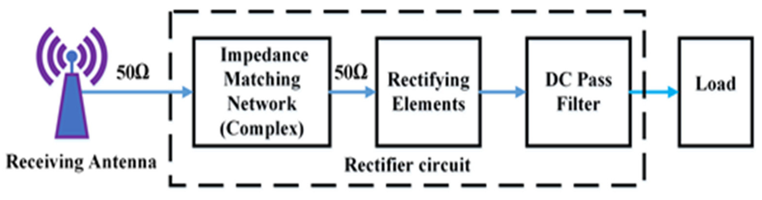 Sensors 22 00424 g001