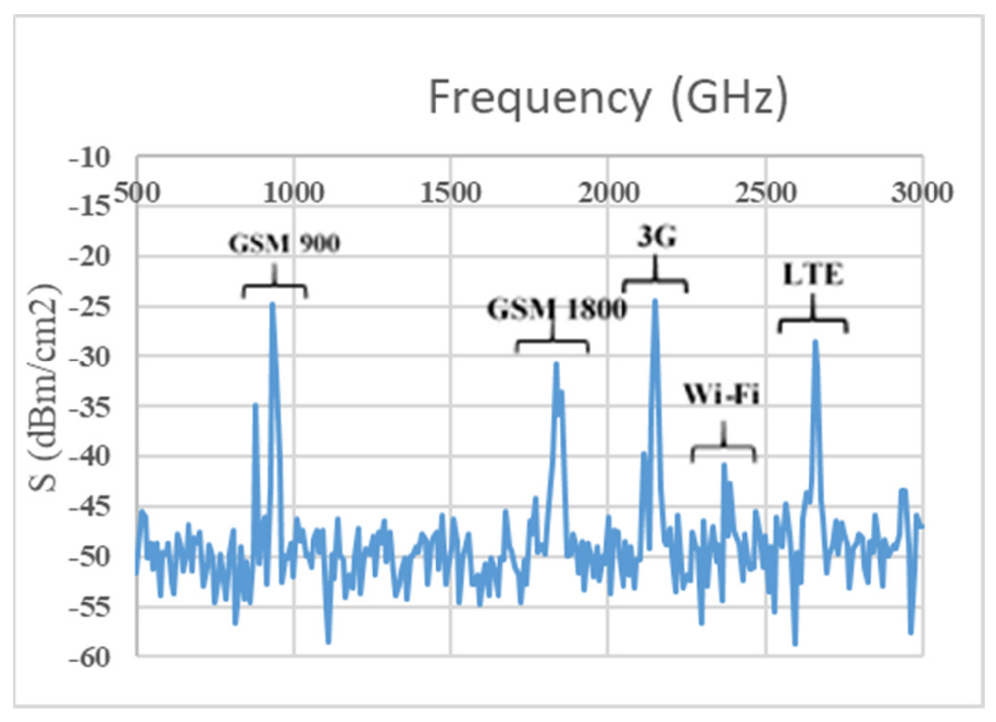 Sensors 22 00424 g003