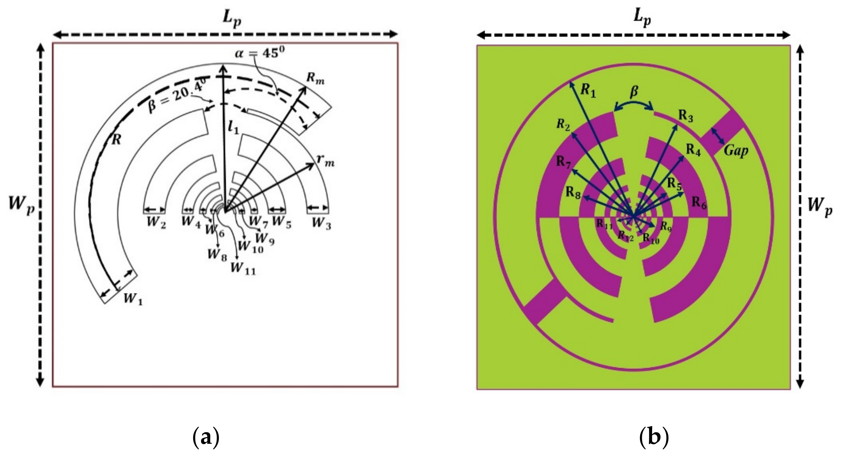 Sensors 22 00424 g004