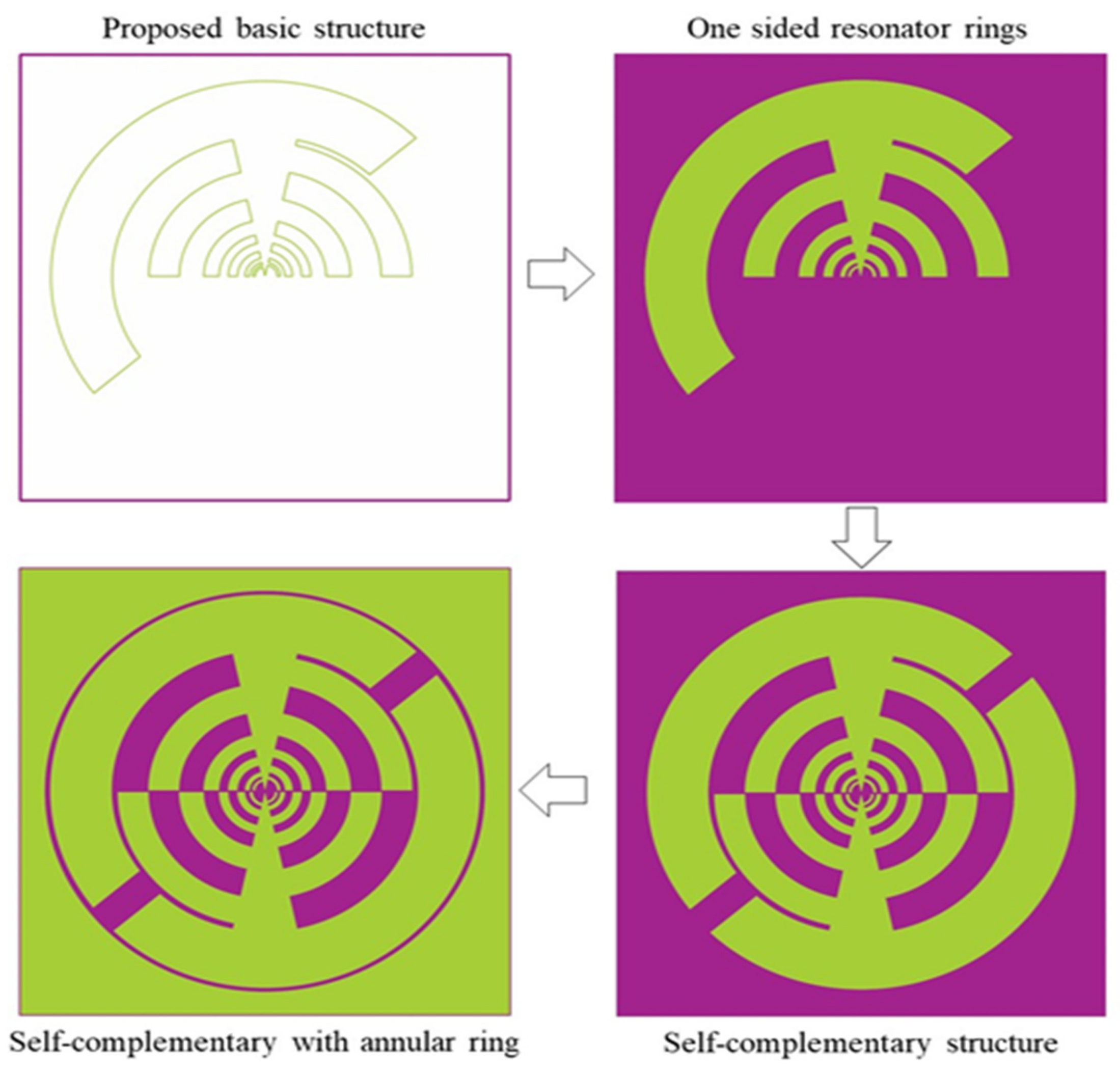 Sensors 22 00424 g005