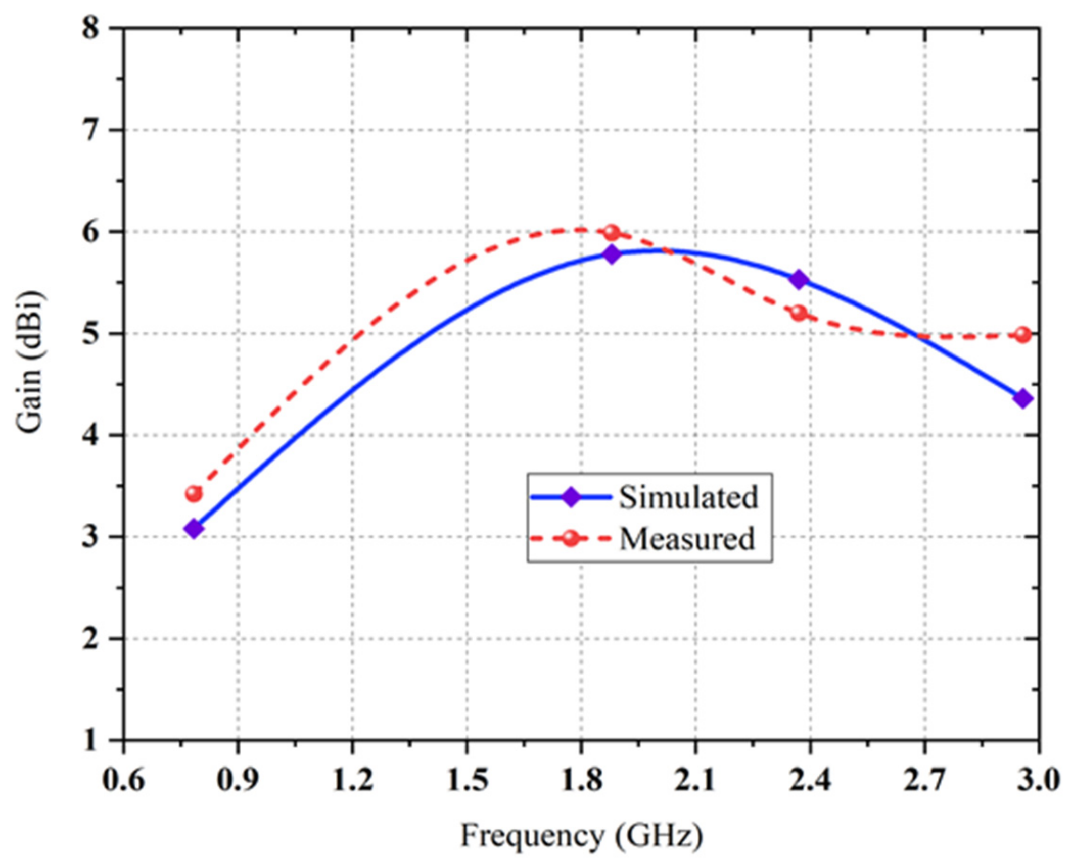 Sensors 22 00424 g008