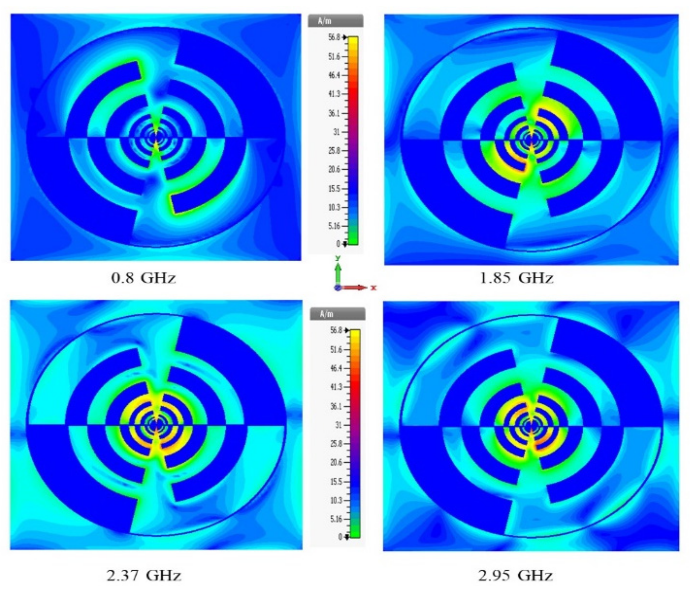 Sensors 22 00424 g009