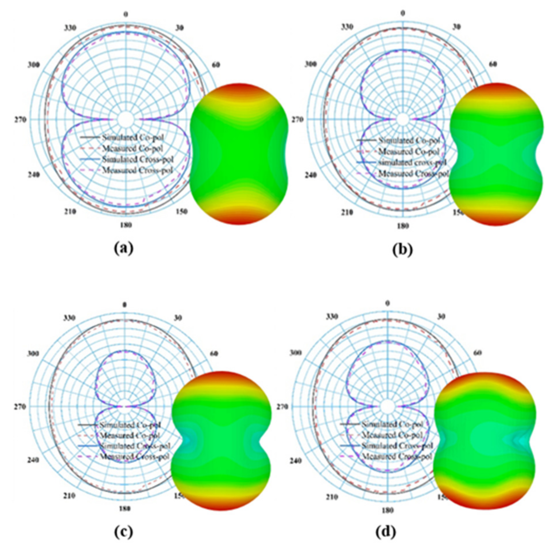 Sensors 22 00424 g010