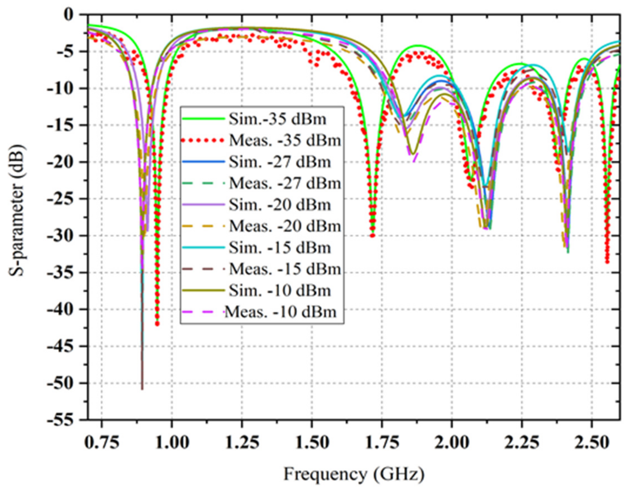 Sensors 22 00424 g017