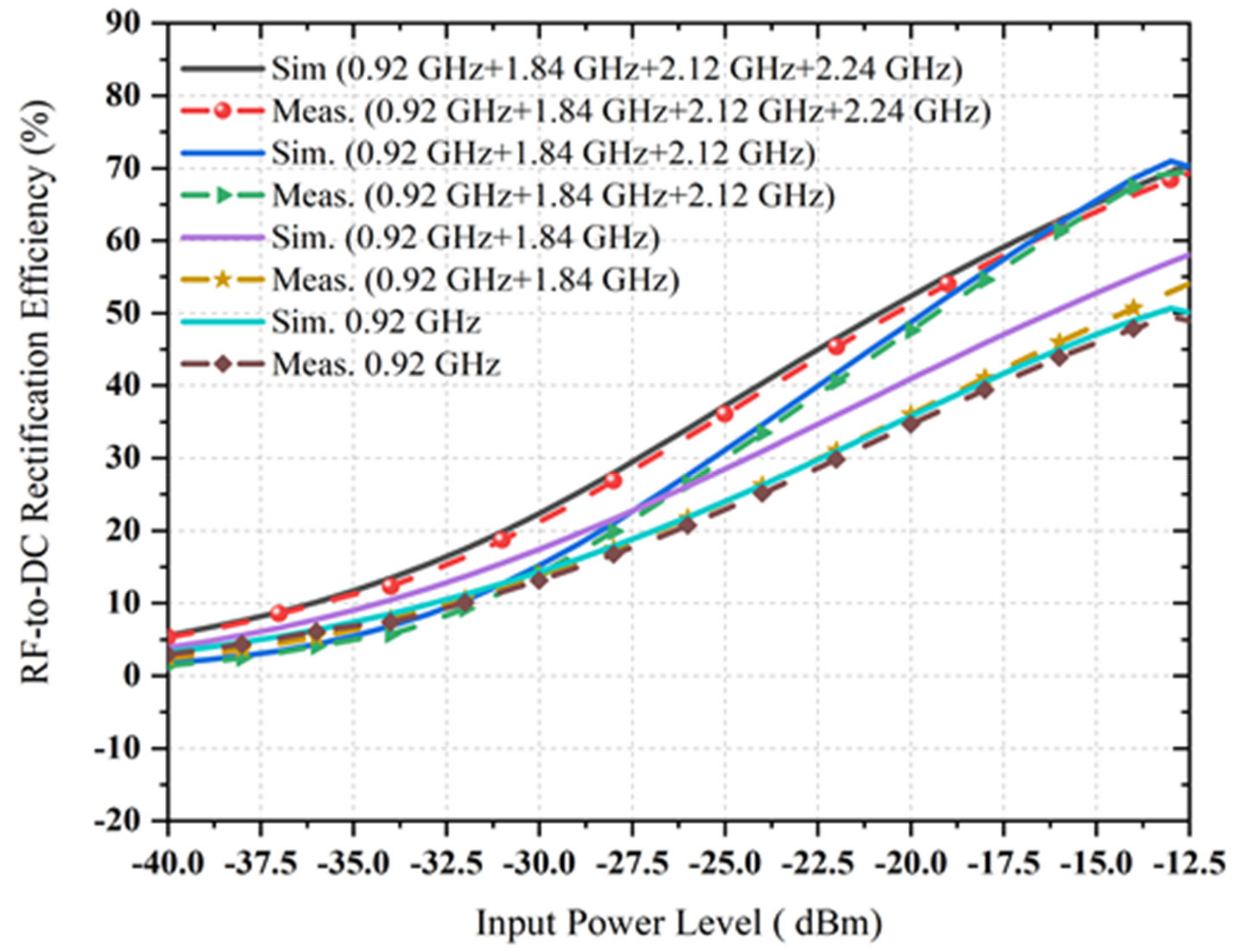 Sensors 22 00424 g019