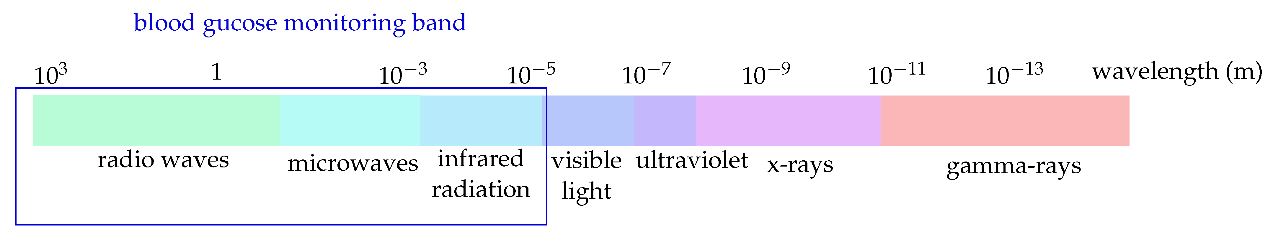 Sensors 22 00425 g001