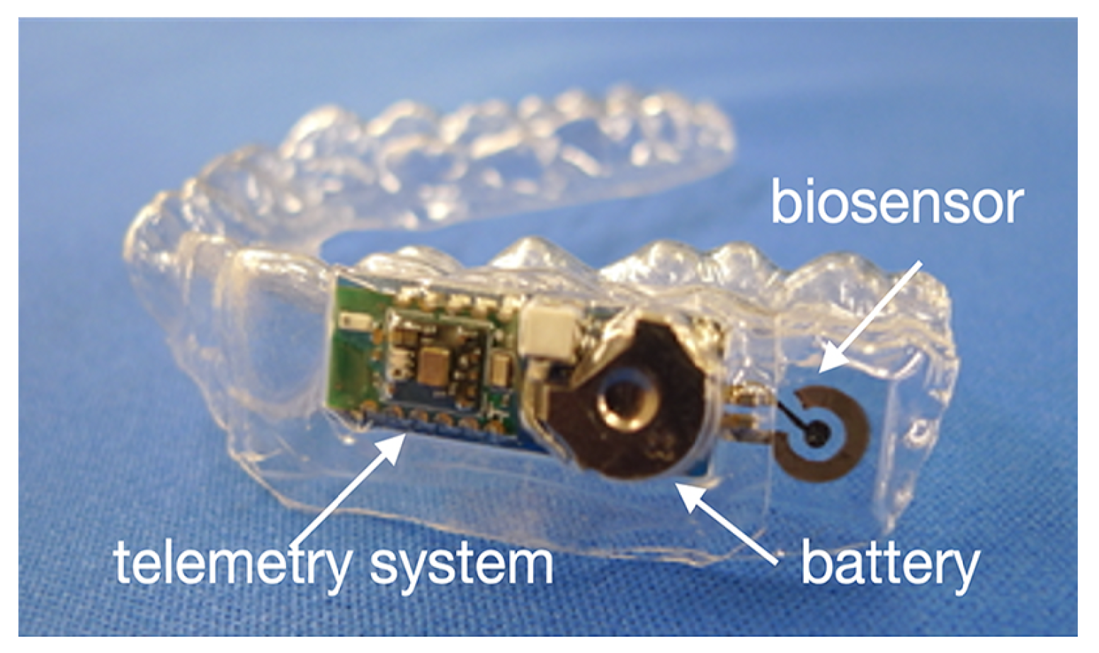 Sensors 22 00425 g002