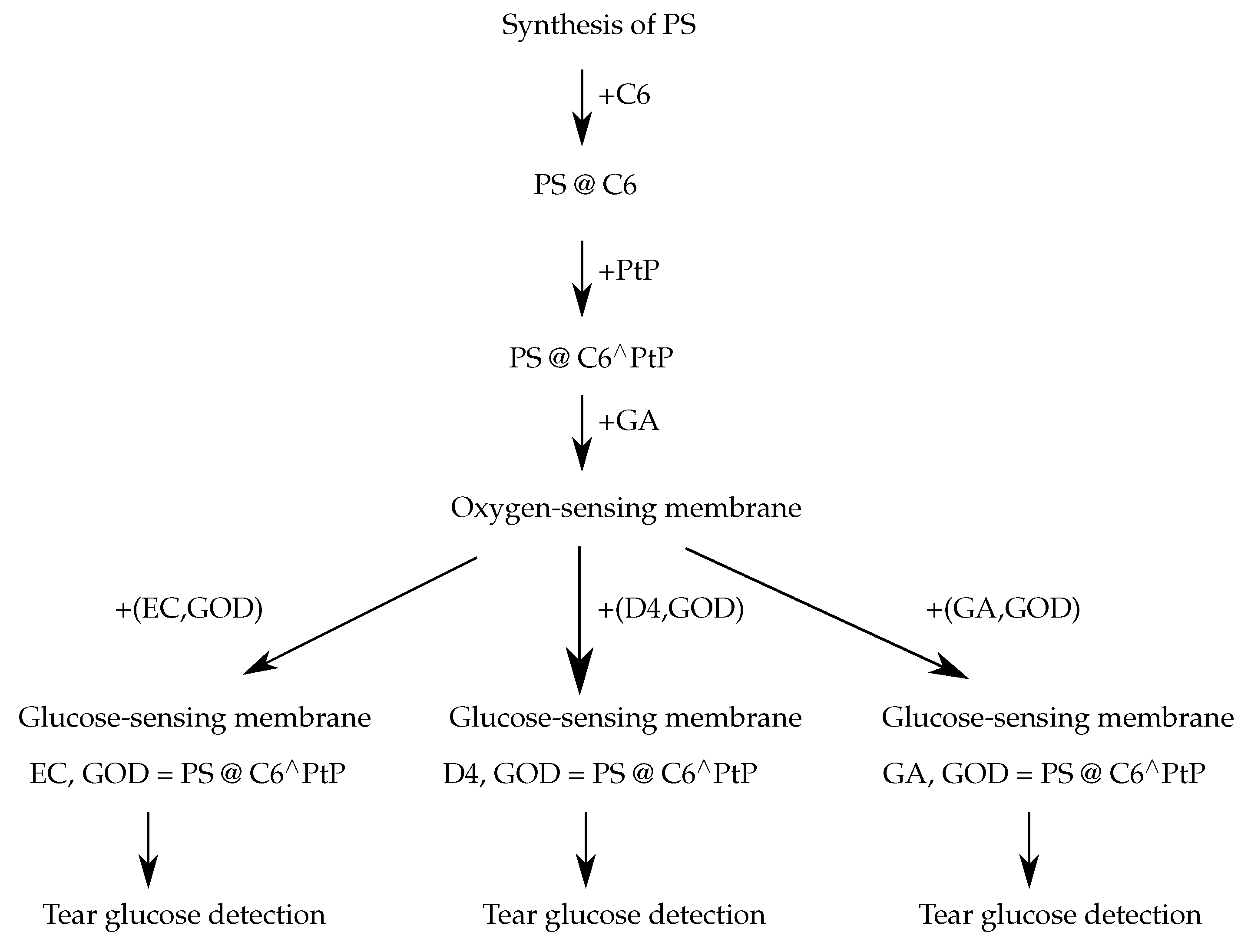 Sensors 22 00425 g003