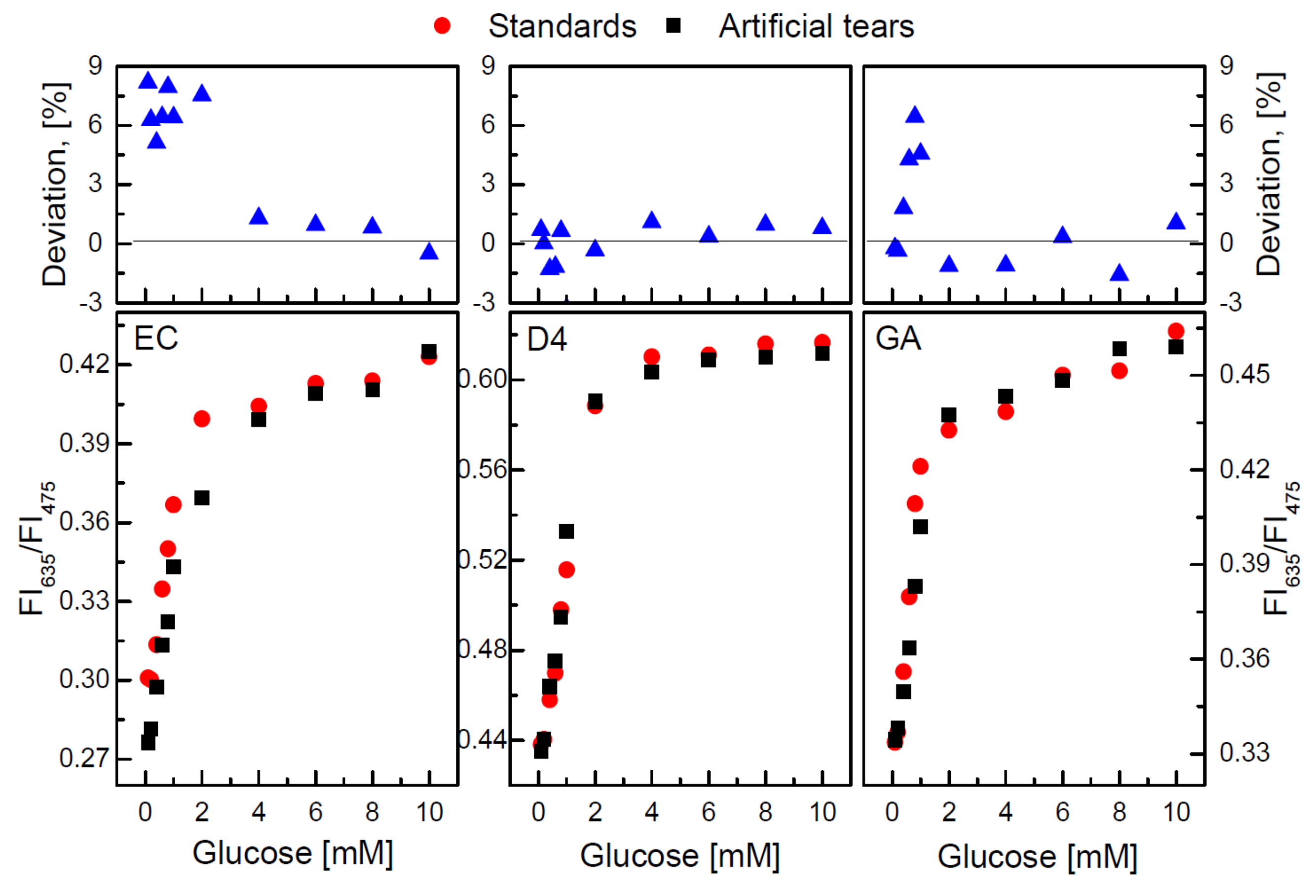 Sensors 22 00425 g004