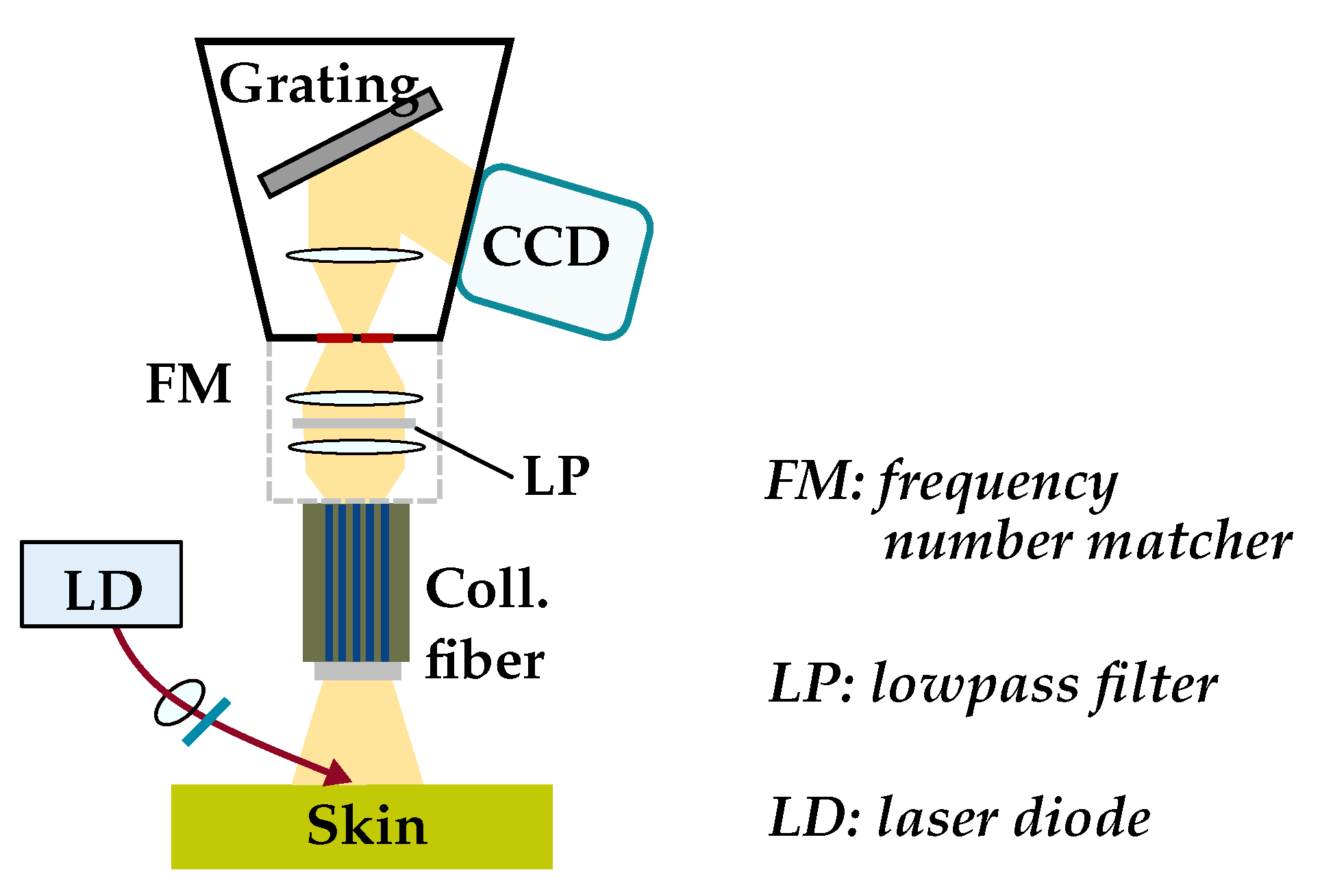 Sensors 22 00425 g006