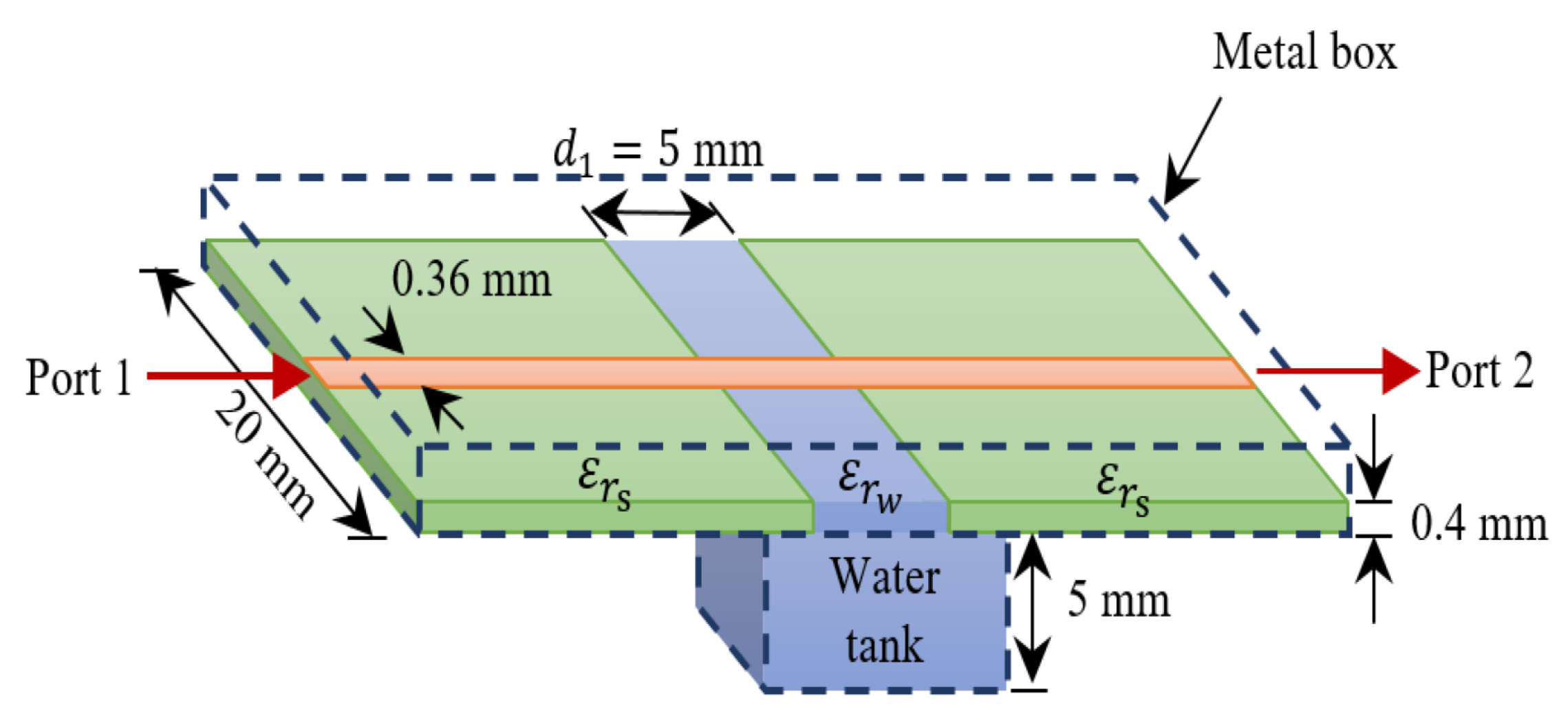 Sensors 22 00425 g010