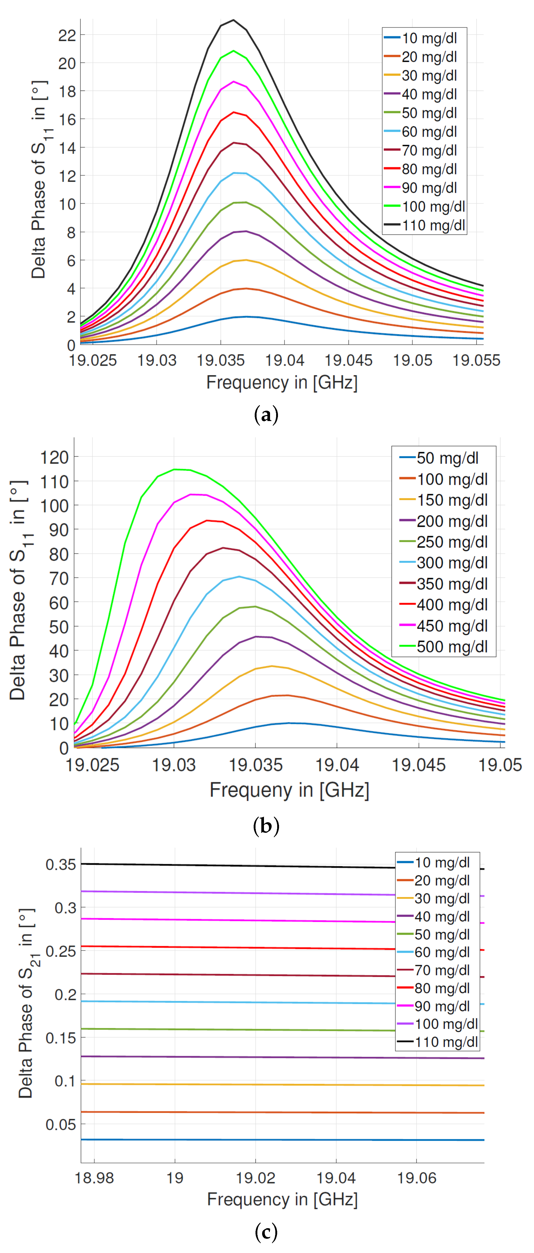 Sensors 22 00425 g011