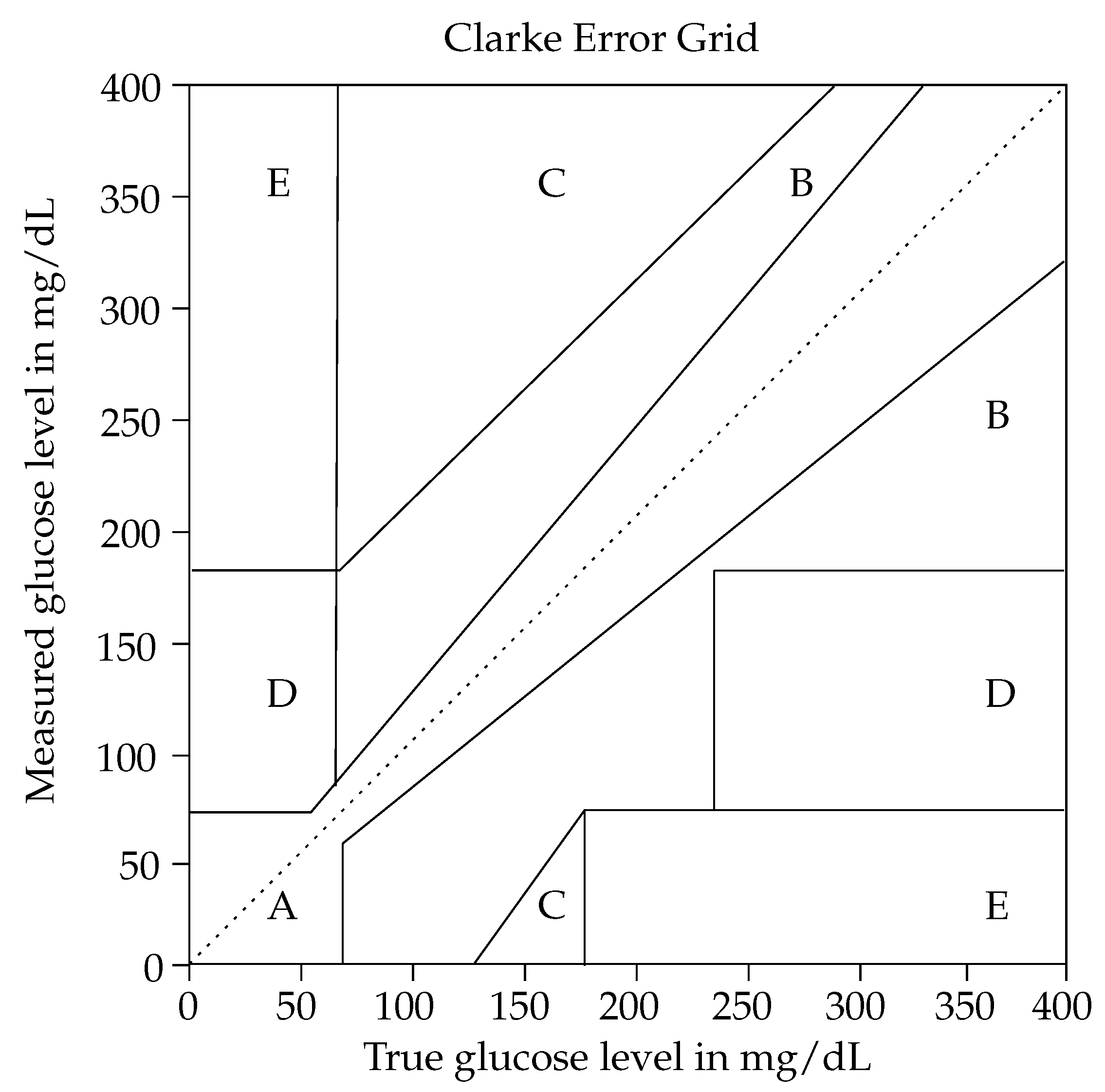 Sensors 22 00425 g014