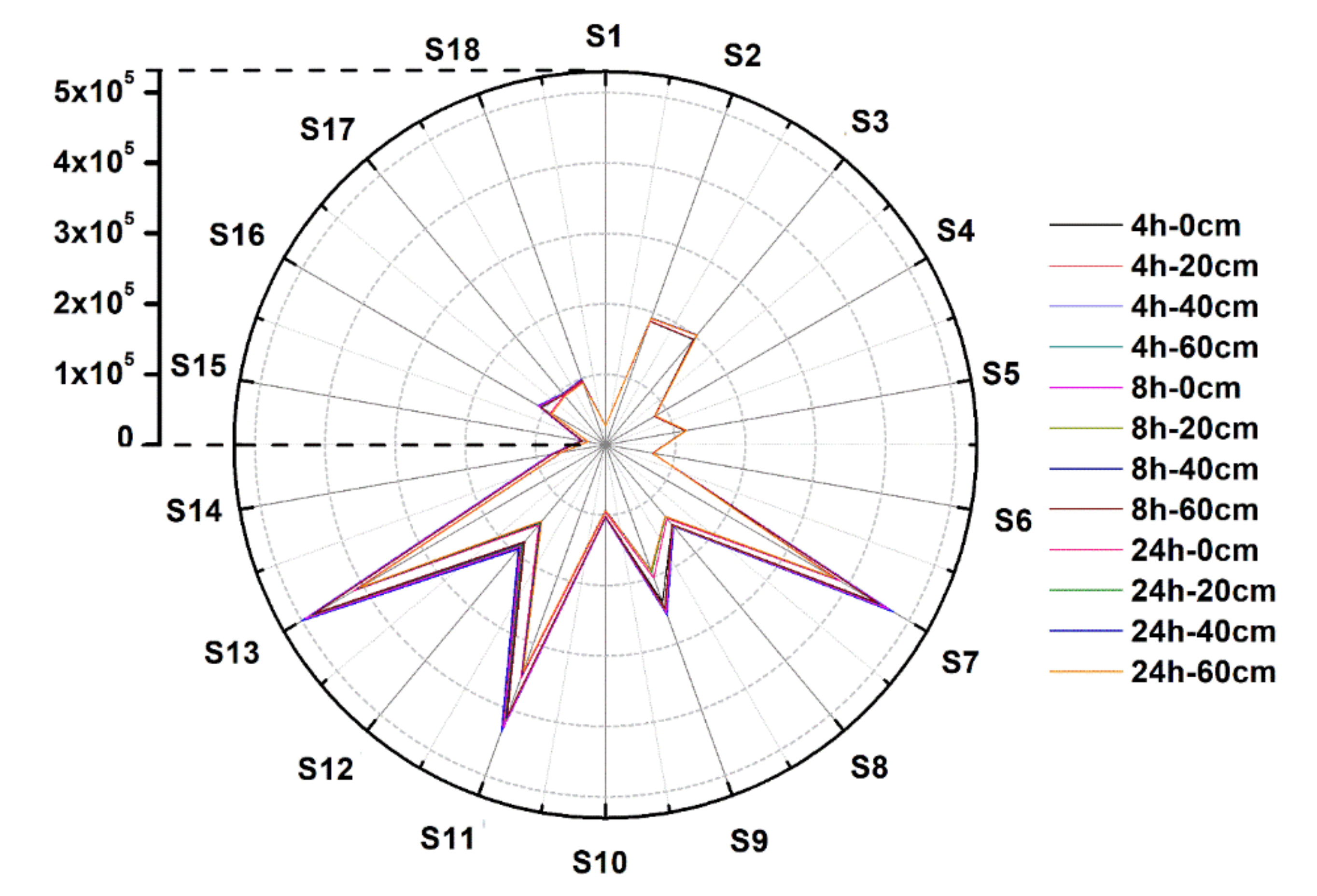 Sensors 22 00427 g002