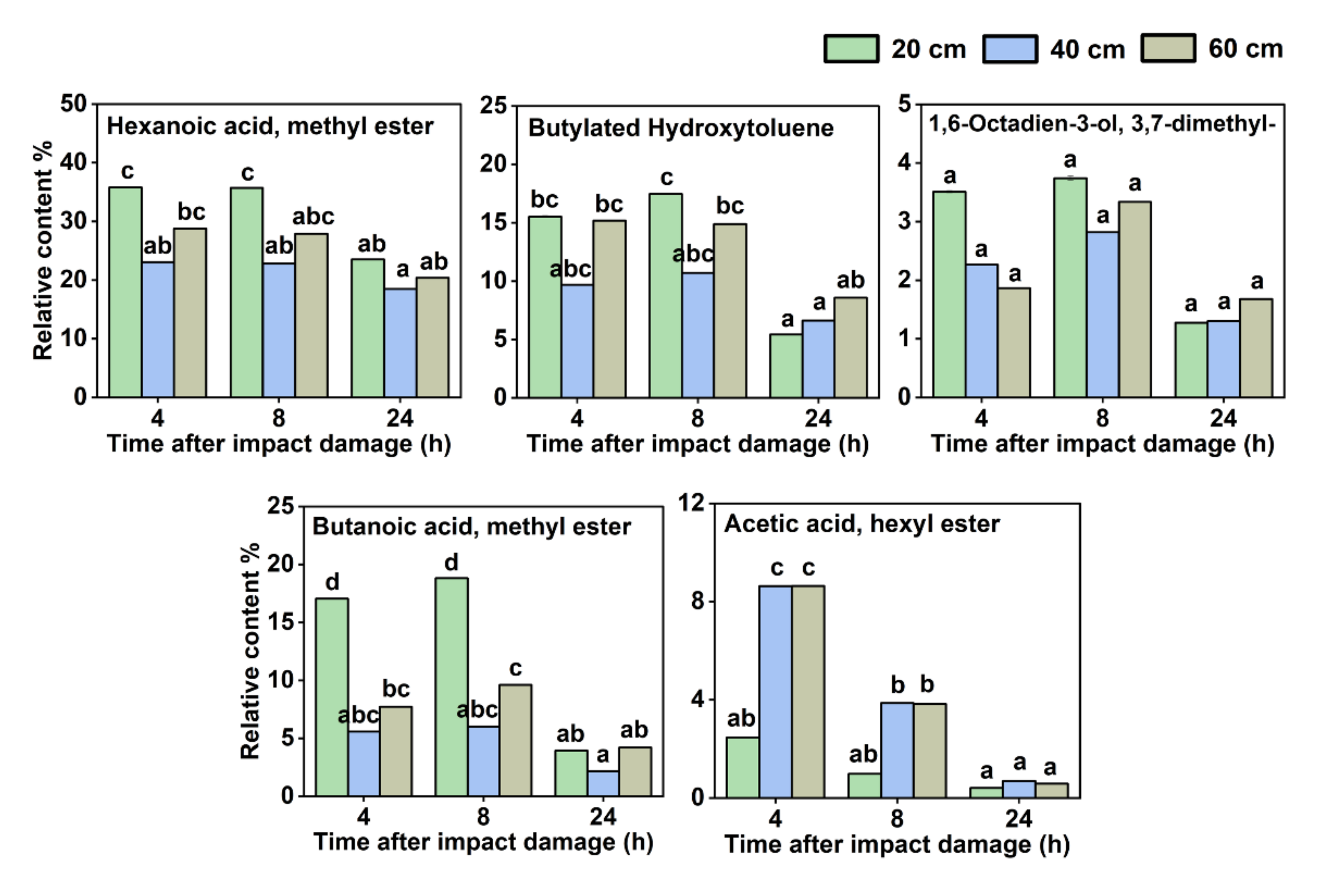 Sensors 22 00427 g006
