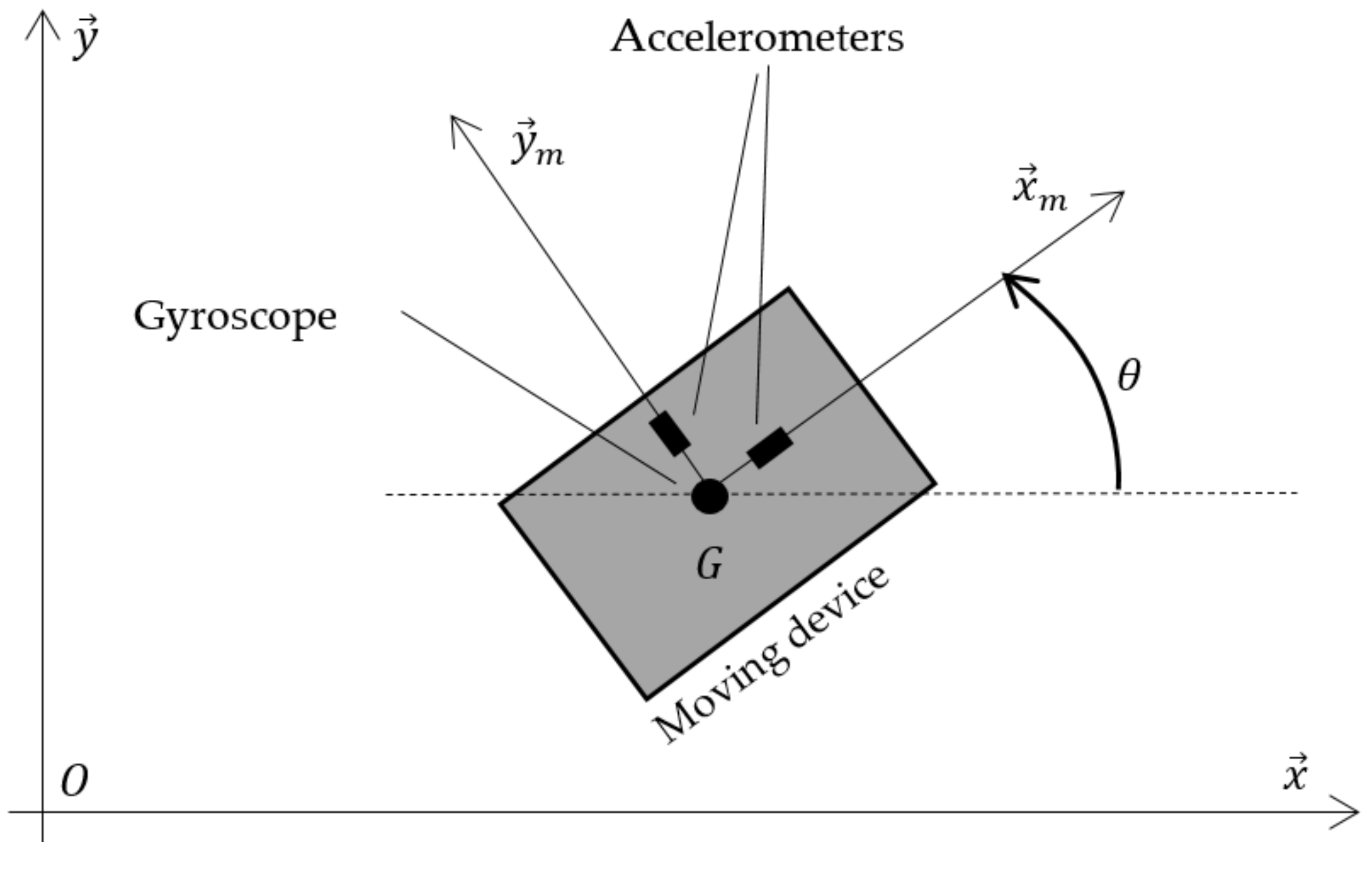 Sensors 22 00428 g001
