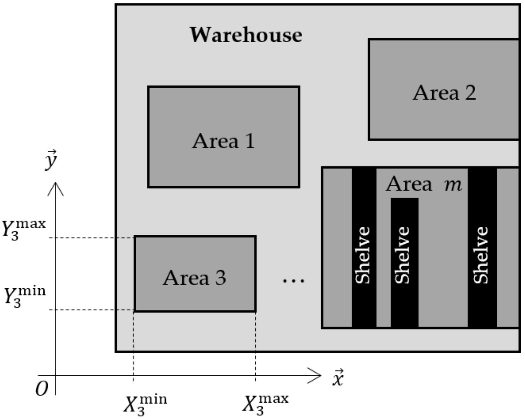 Sensors 22 00428 g002