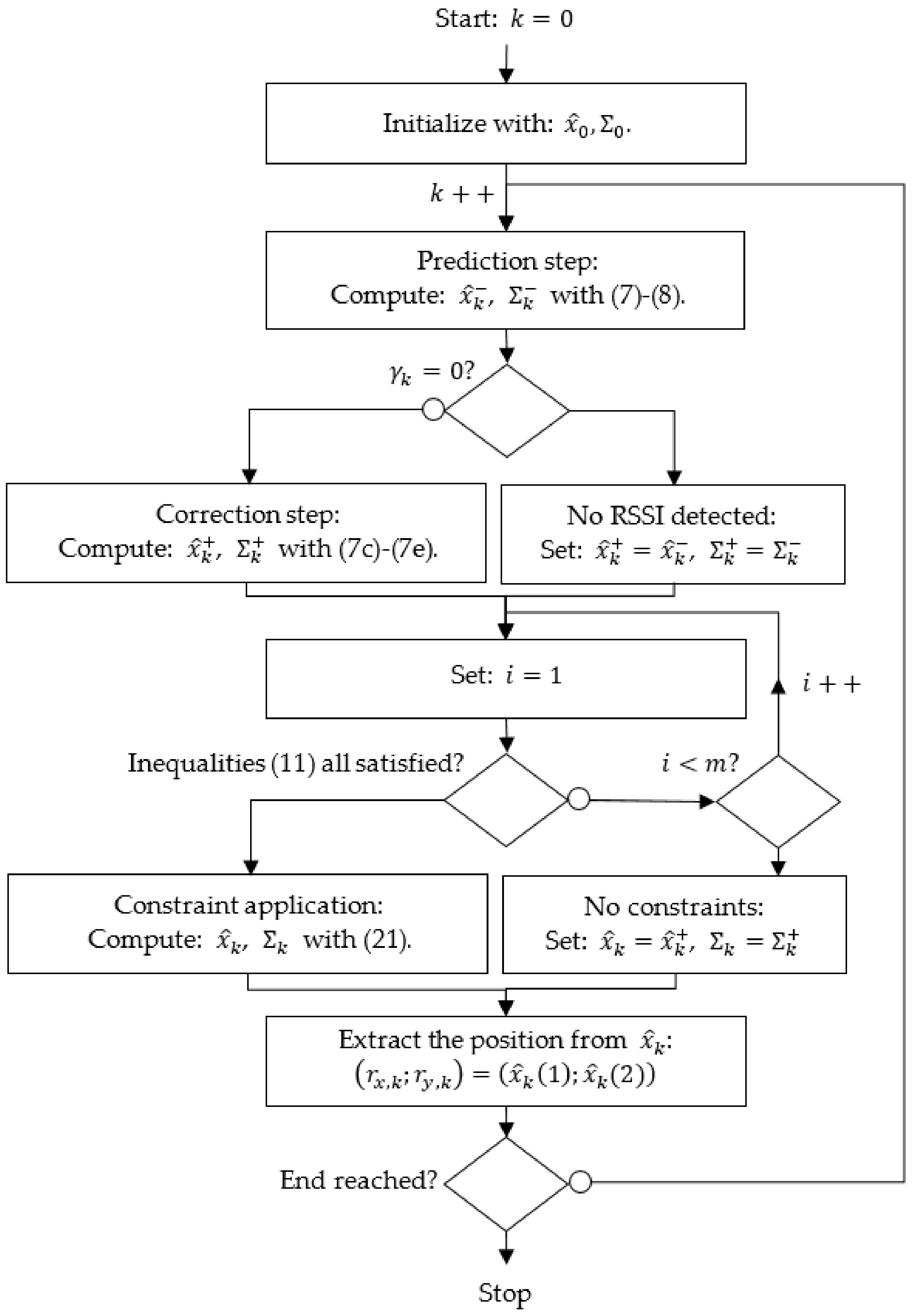 Sensors 22 00428 g003