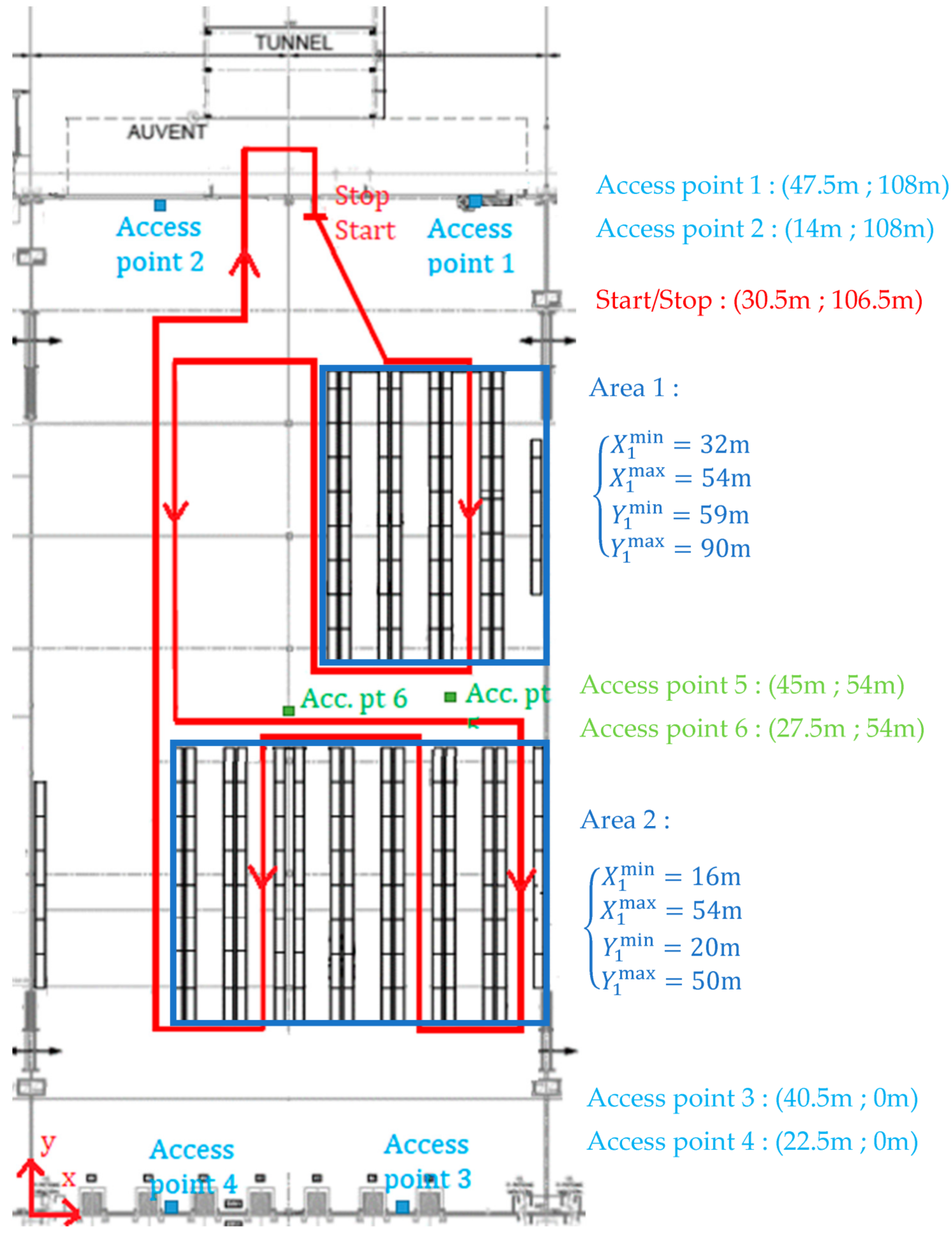 Sensors 22 00428 g005