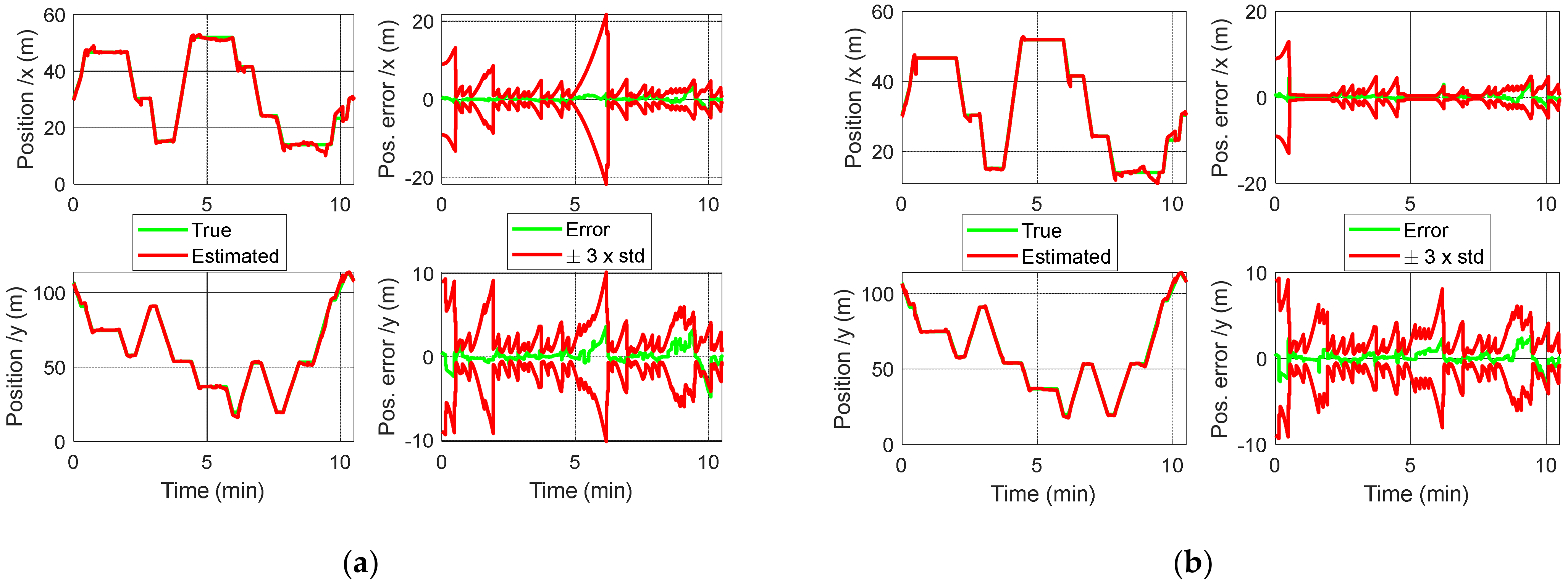 Sensors 22 00428 g006