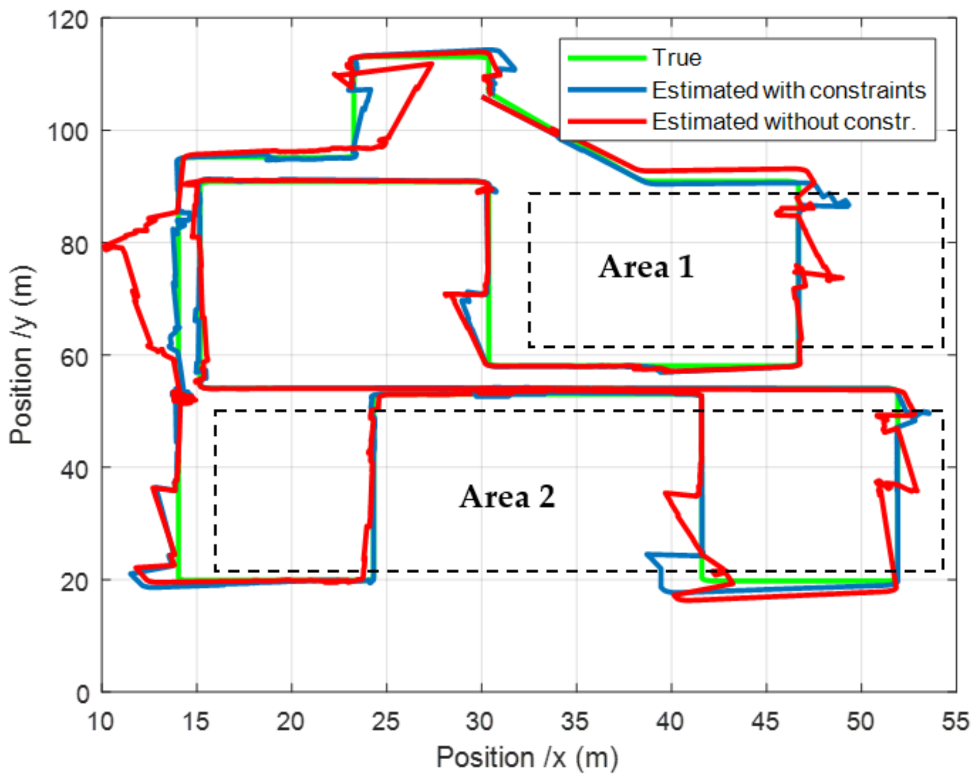 Sensors 22 00428 g007