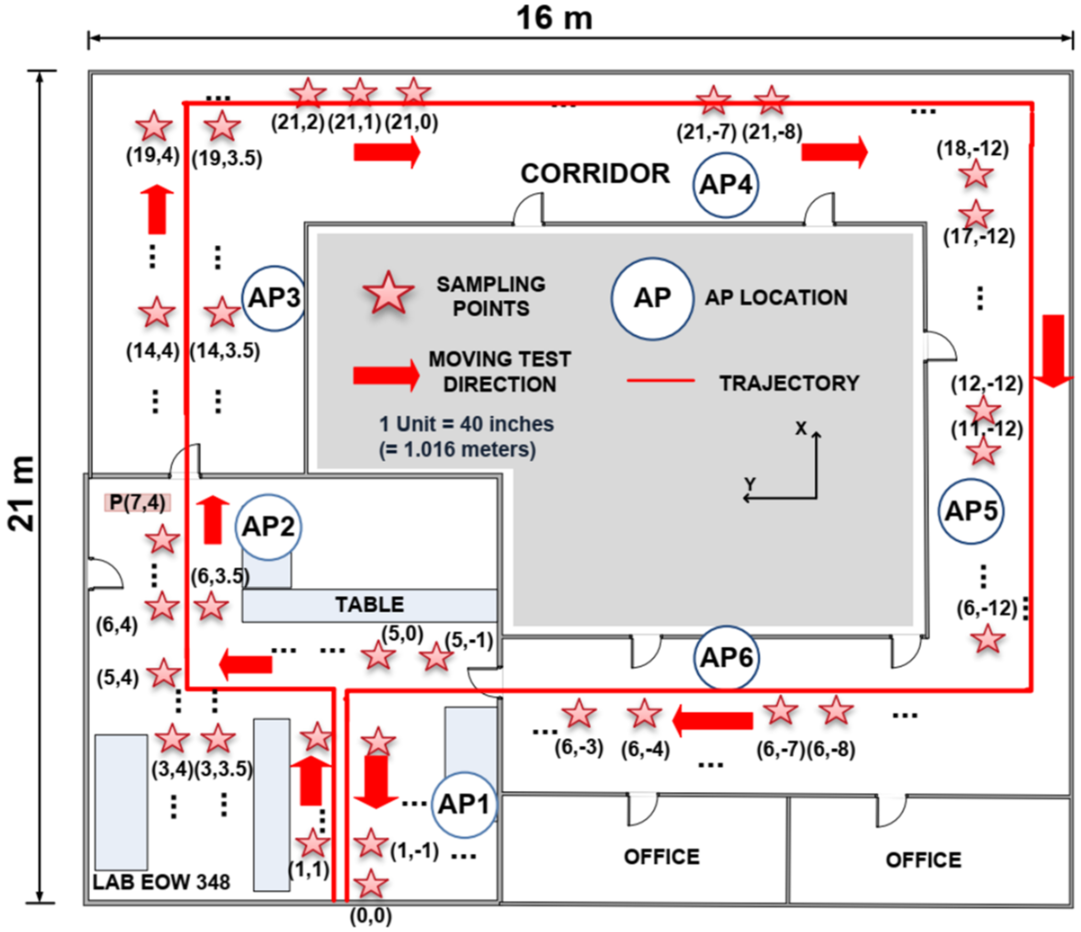 Sensors 22 00428 g008