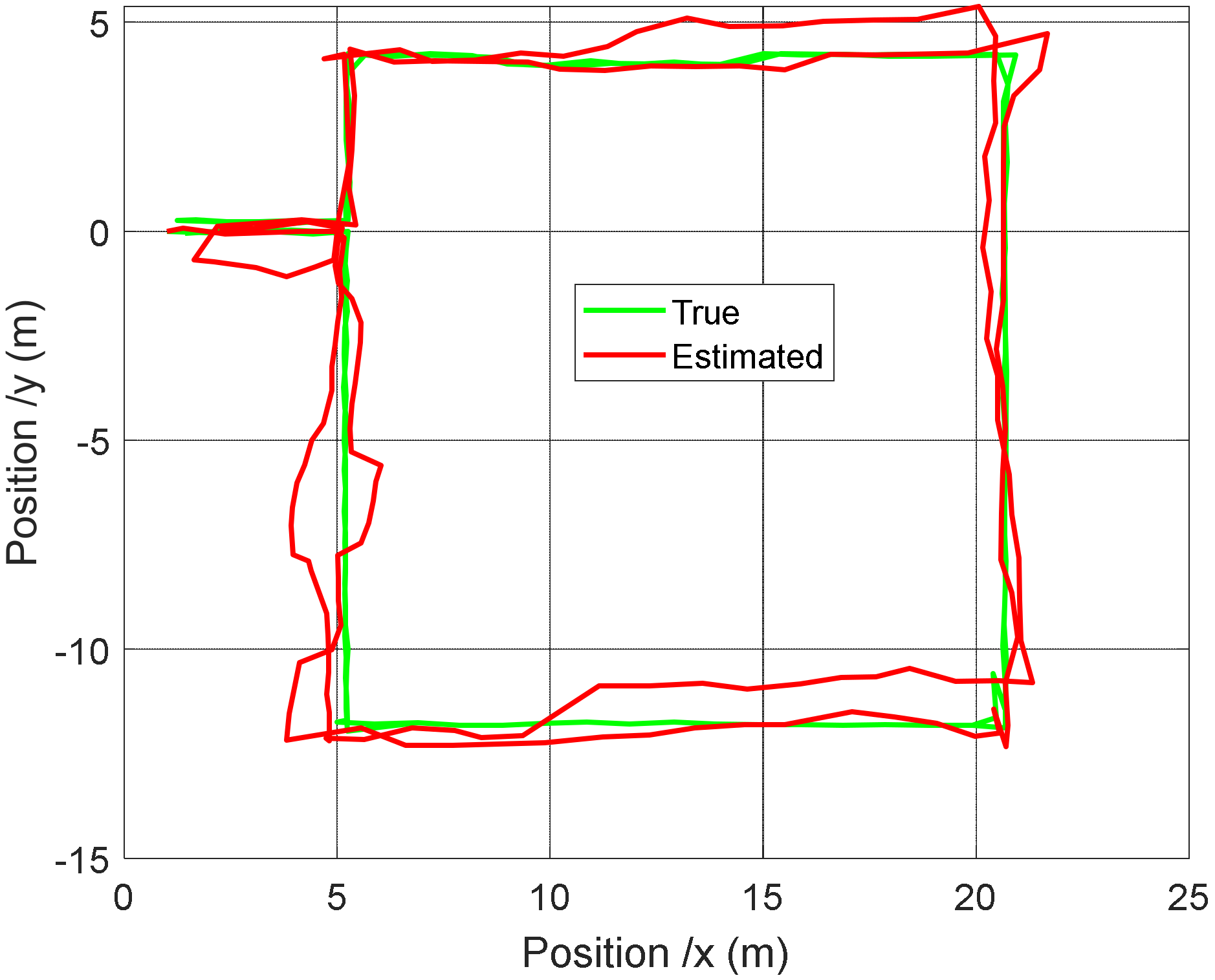 Sensors 22 00428 g009